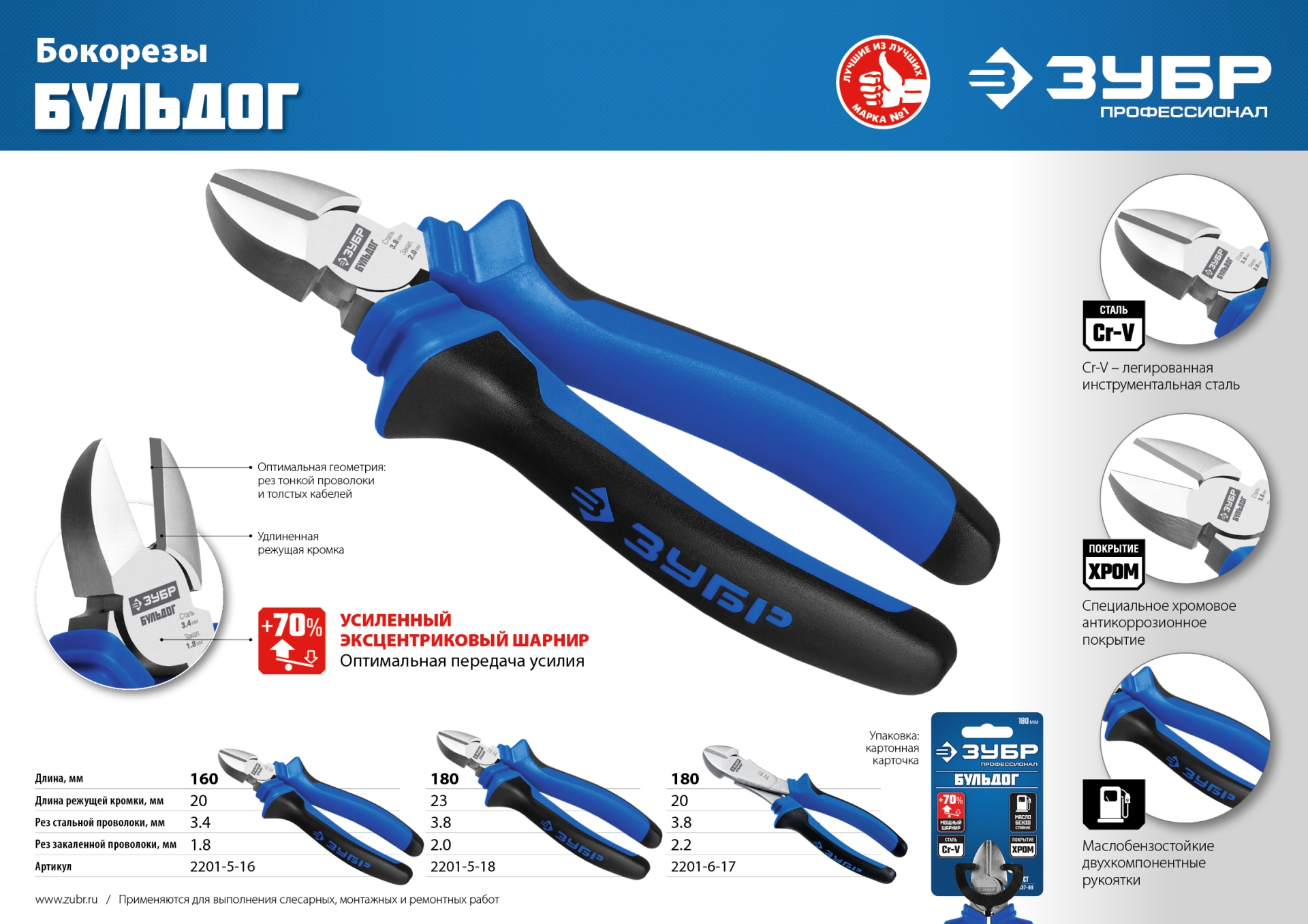 ЗУБР 160 мм, бокорезы, Профессионал (2201-5-16) — фото 8