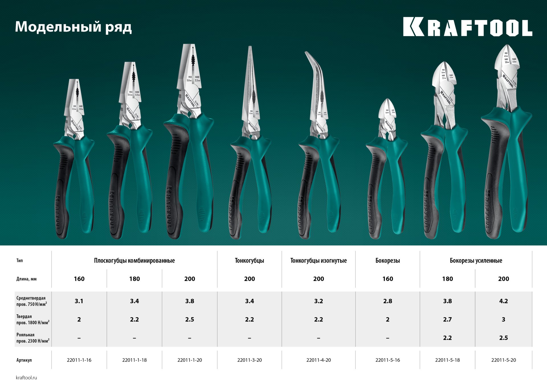 KRAFTOOL 160 мм, комбинированные плоскогубцы с эксцентриковым шарниром (22011-1-16) — фото 12