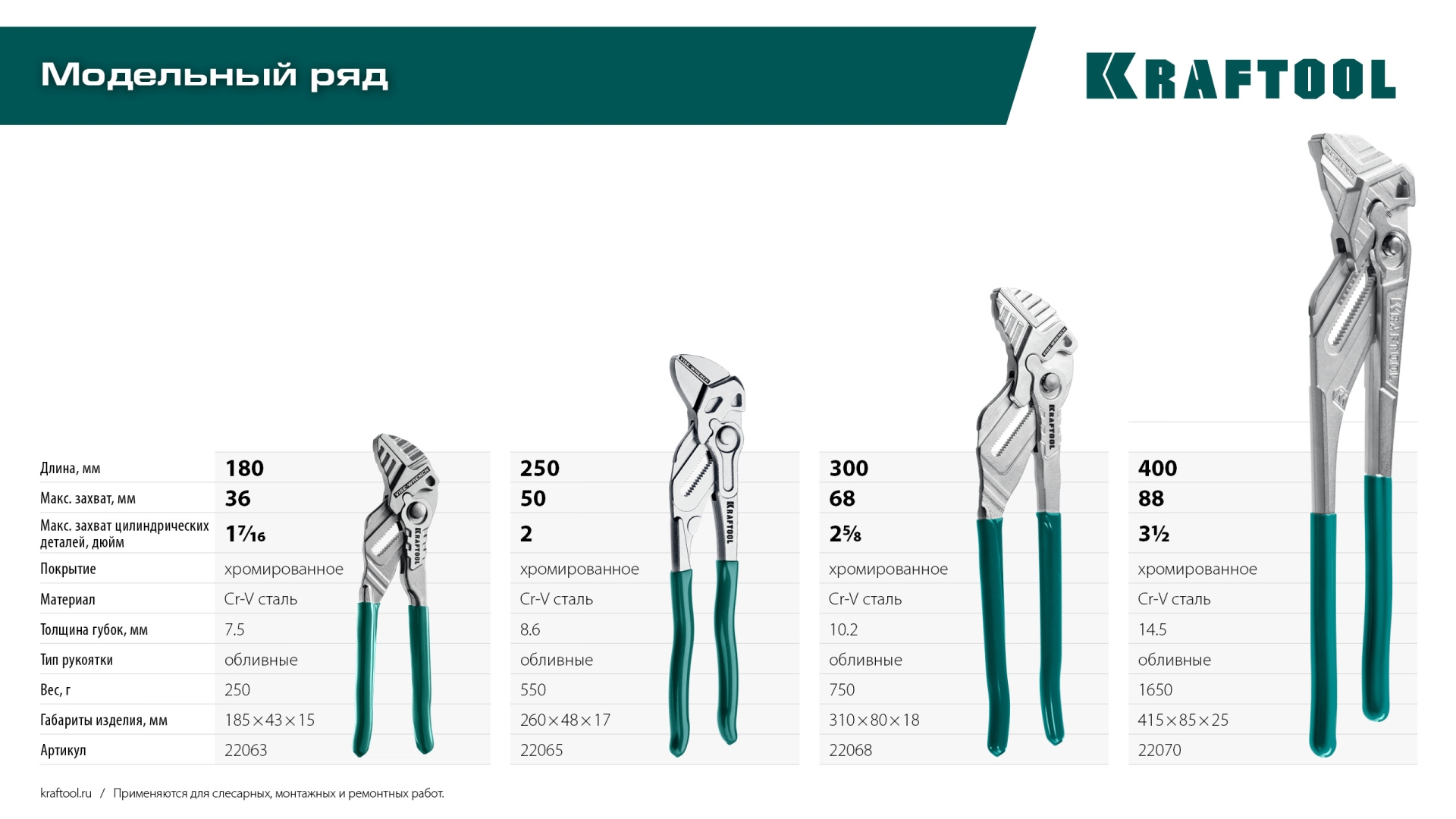 KRAFTOOL Vise-Wrench, 300 мм, клещи переставные-гаечный ключ (22068) — фото 15
