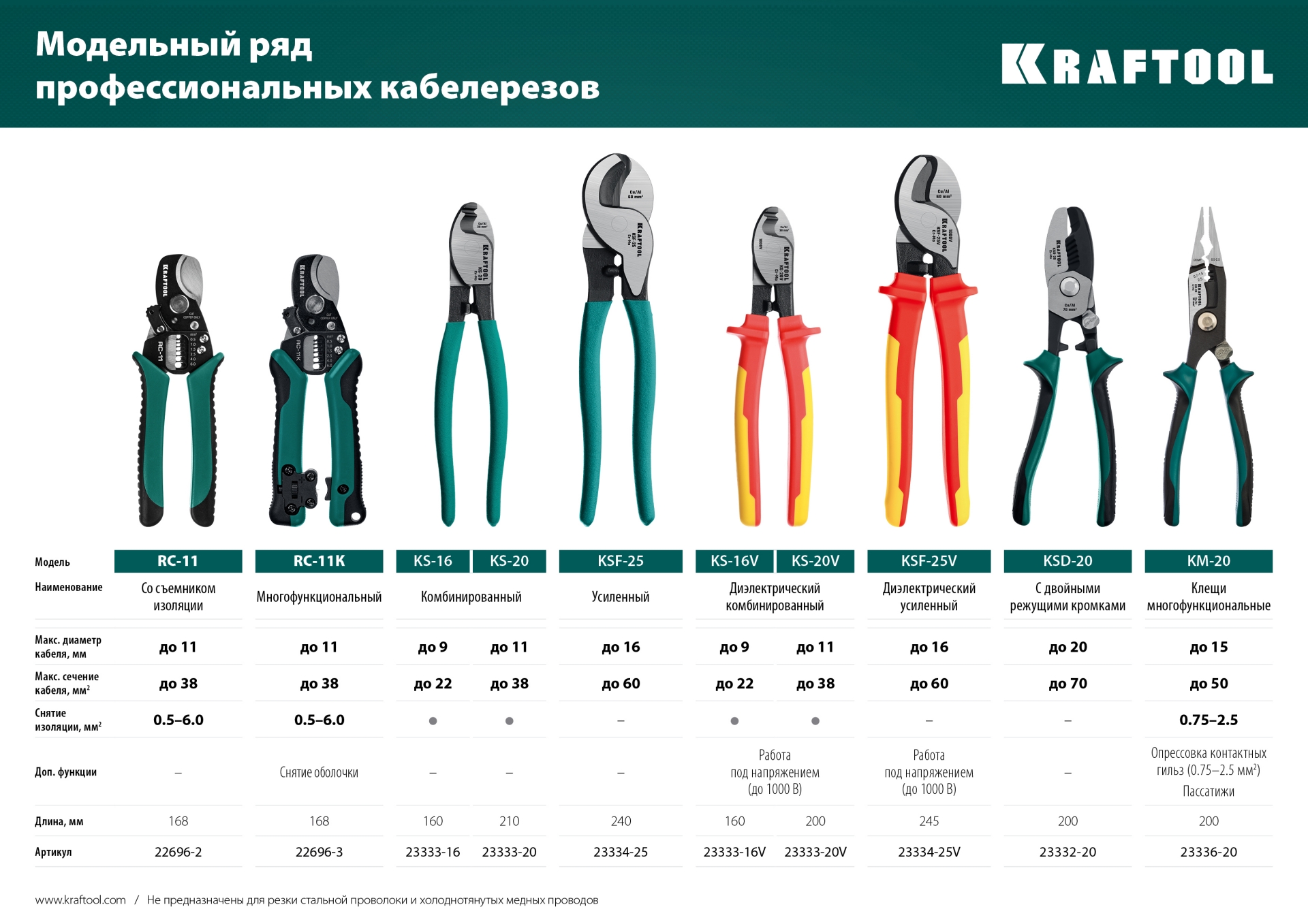 KRAFTOOL KM-20 инструмент для снятия изоляции (23336-20) — фото 11