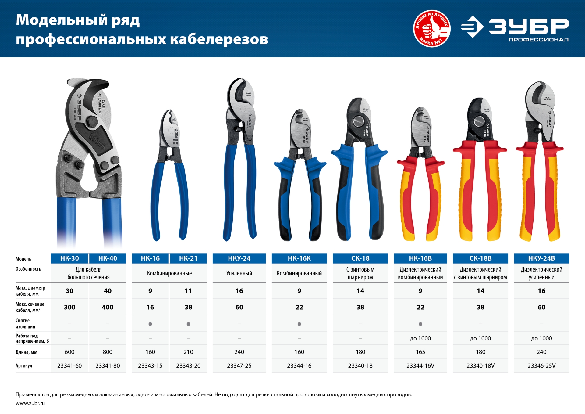 ЗУБР НК-40, d 40 мм, 800 мм, кабелерез, Профессионал (23341-80) — фото 5