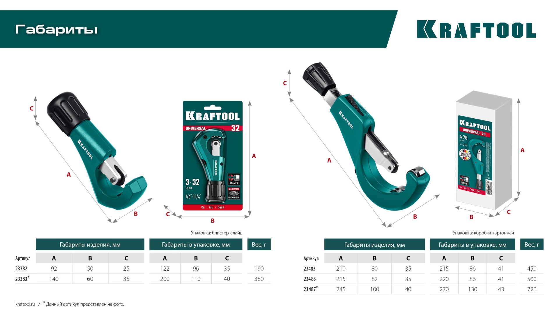 KRAFTOOL Universal-28, 3 - 28 мм, труборез для меди и алюминия (23382) — фото 12