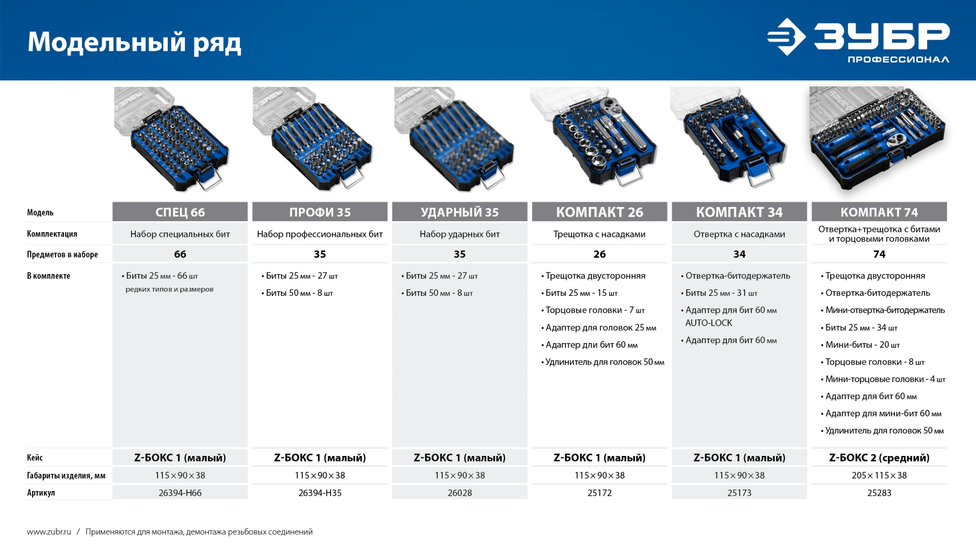 ЗУБР Компакт 26 предм., система стыковки Z-БОКС, набор: трещотка с насадками, Профессионал (25172) — фото 11