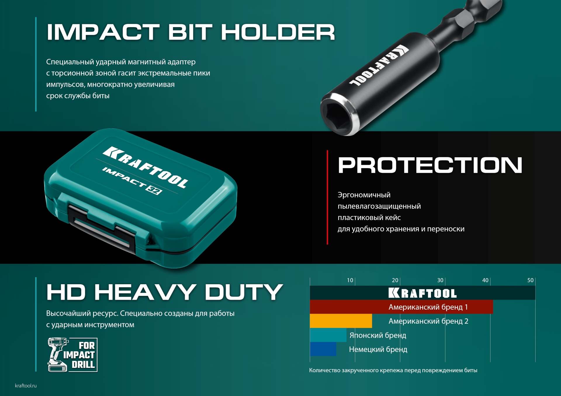 KRAFTOOL Impact-32, 32 шт, набор ударных бит (26066-H32) — фото 11