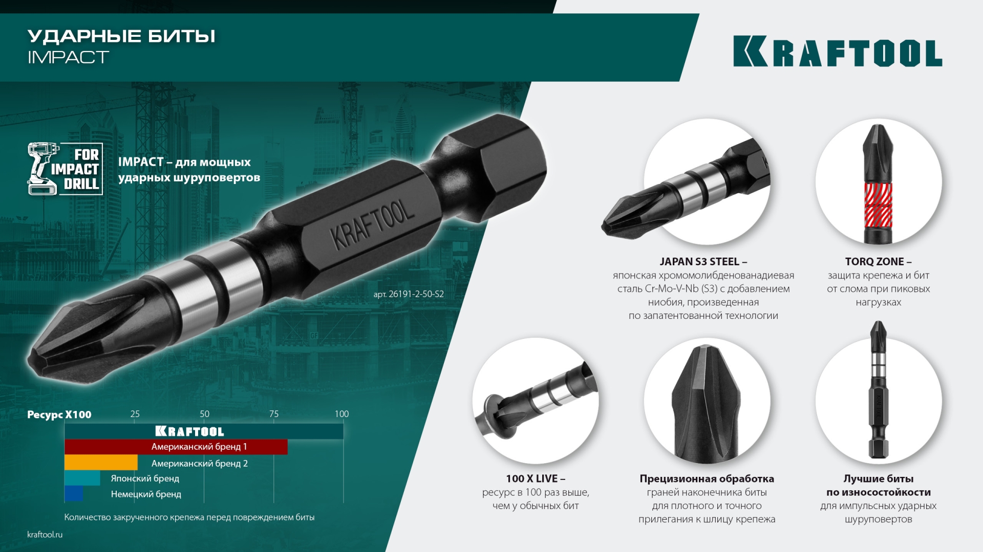 KRAFTOOL Impact TX30, 50 мм, 10 шт, ударные биты (26195-30-50-S10) — фото 8