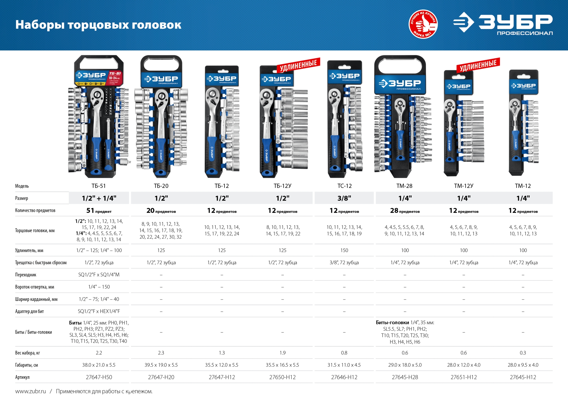 ЗУБР ТМ-12М, 12 предм., (1/4″), набор торцовых головок, Профессионал (27645-H12) — фото 5