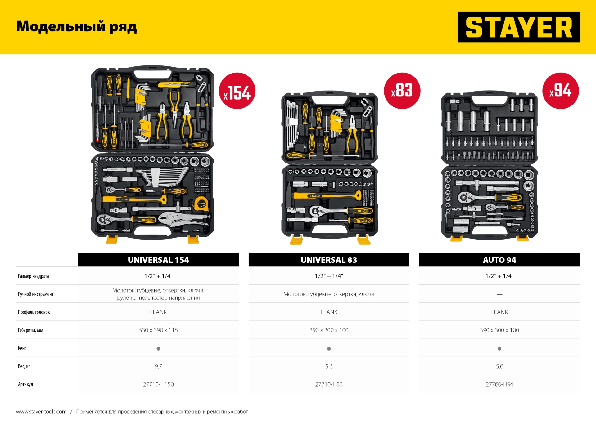 STAYER UNIVERSAL 150, 150 предм., (1/2″+ 1/4″), универсальный набор инструмента, Professional (27710-H150) — фото 12
