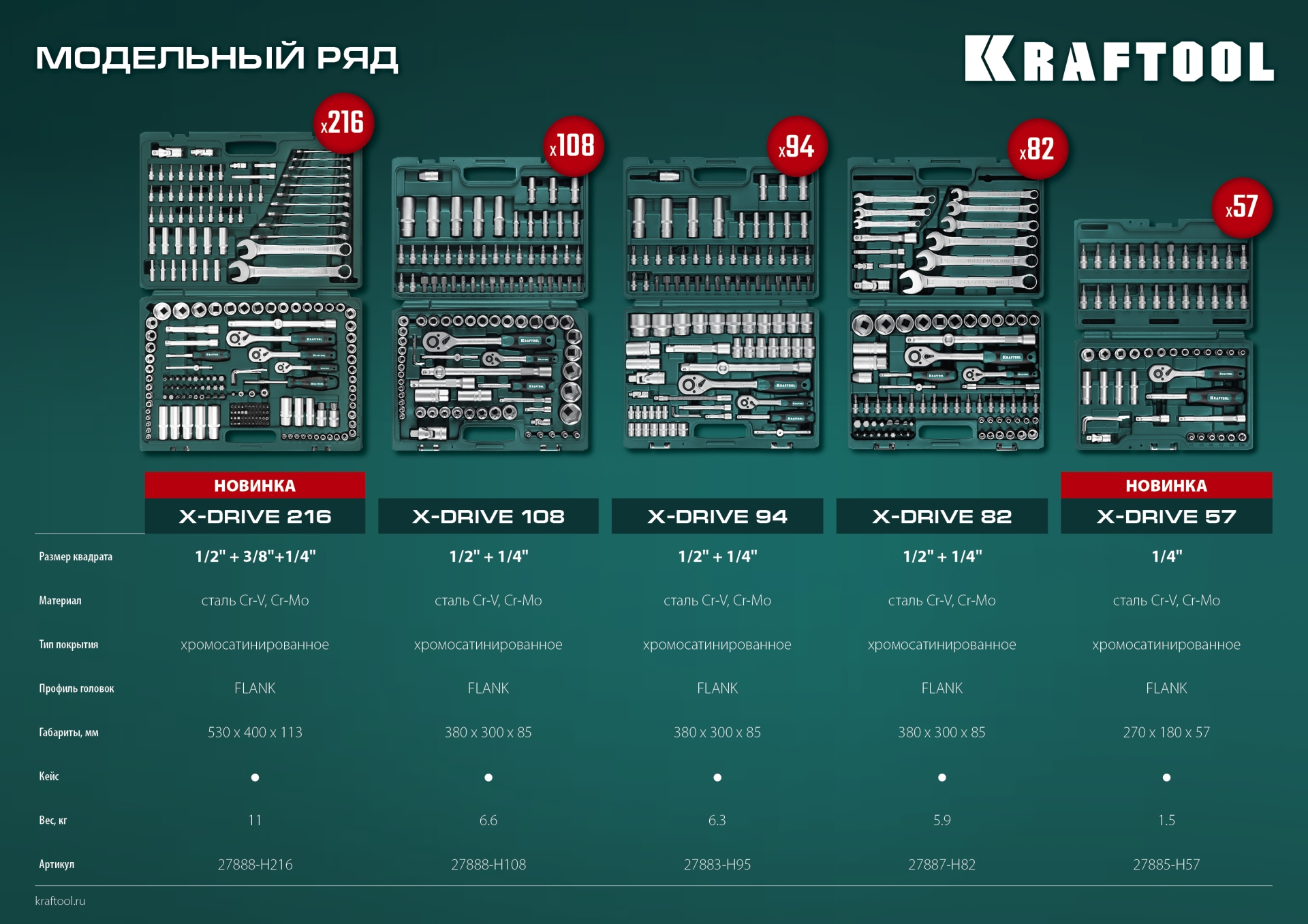 KRAFTOOL X-Drive 94, 94 предм., (1/2″+1/4″), универсальный набор инструмента (27883-H95) — фото 19