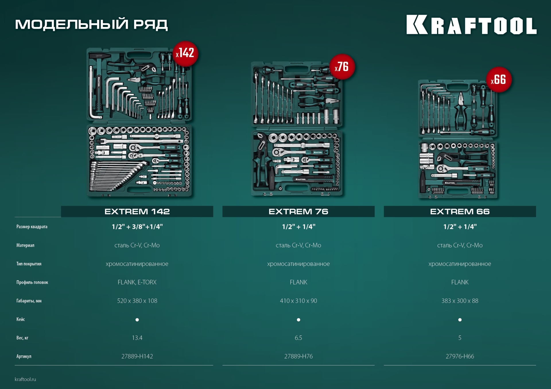 KRAFTOOL EXTREM-76, 76 предм., (1/2″+3/8″+1/4″), универсальный набор инструмента (27889-H76) — фото 21