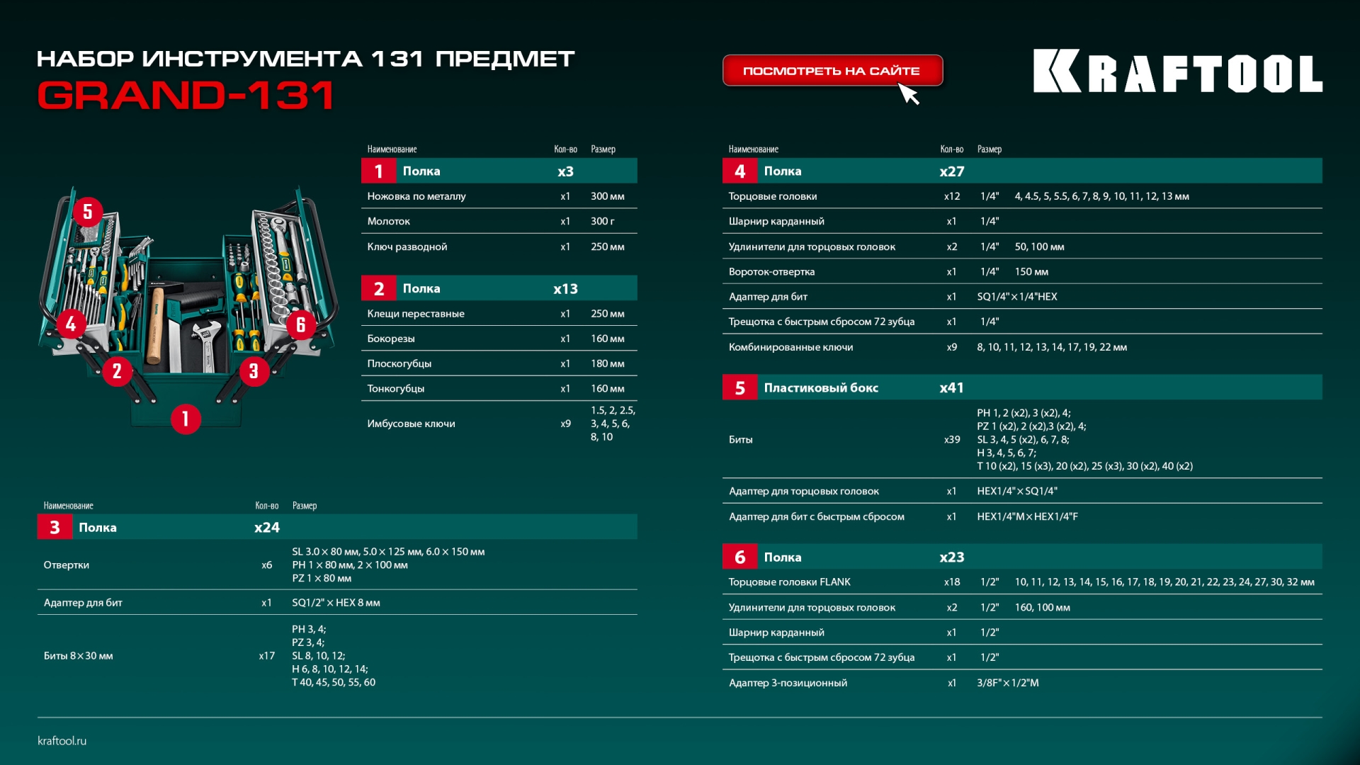 KRAFTOOL GRAND-131, 131 предм., (1/2″+1/4″), универсальный набор инструмента (27978-H131) — фото 15