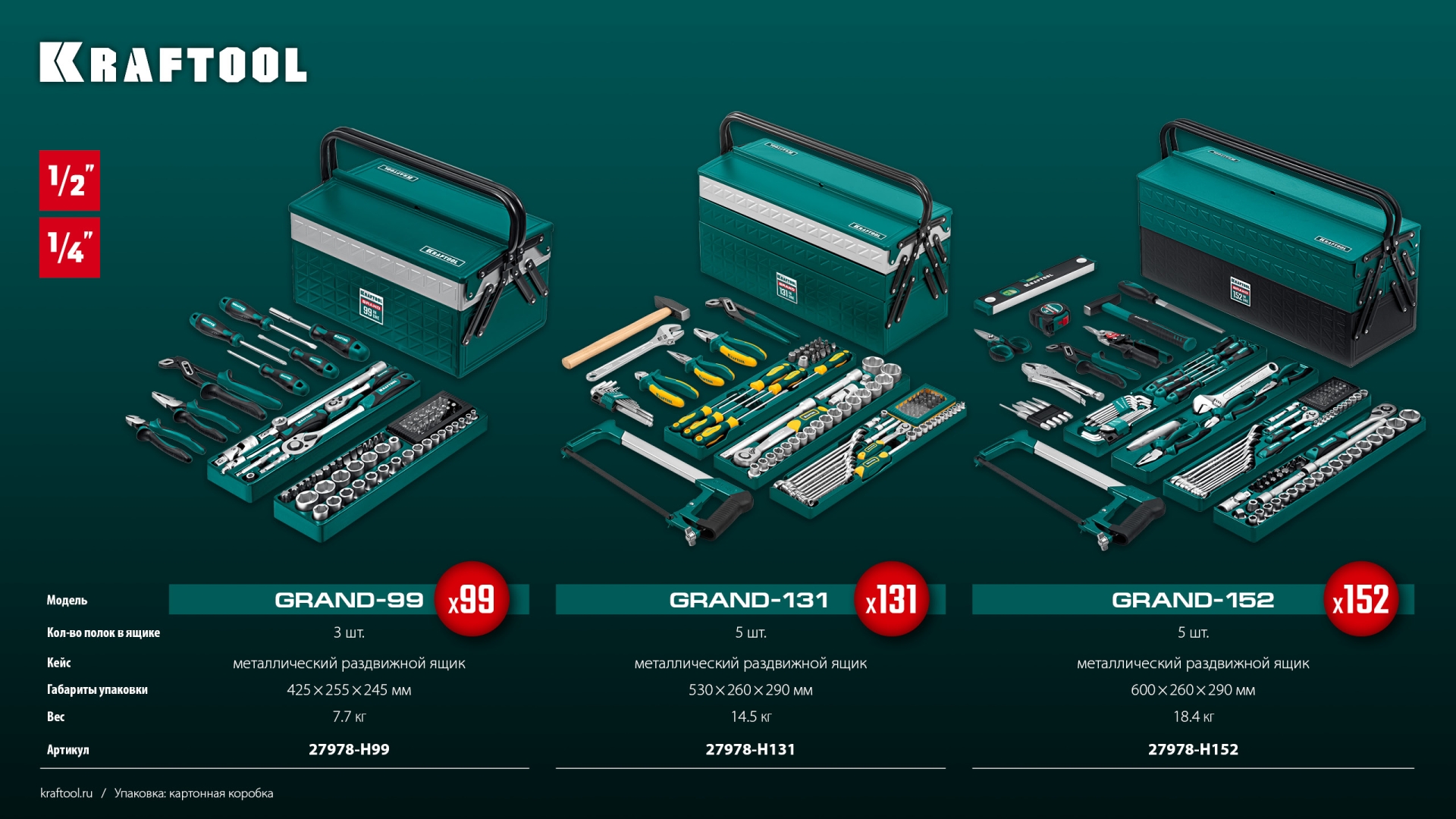 KRAFTOOL GRAND-152, 152 предм., (1/2″+1/4″), Универсальный набор инструмента (27978-H152) — фото 16