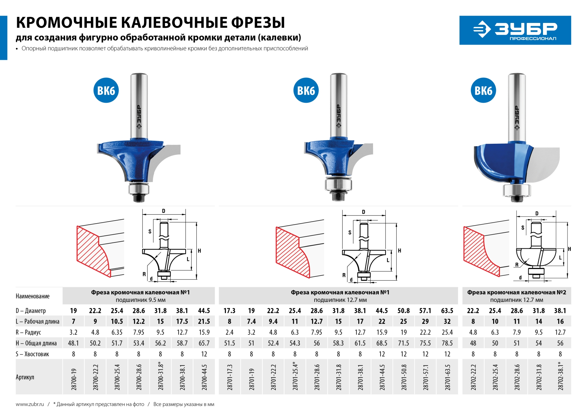 ЗУБР 17.3 x 8 мм, радиус 2.4 мм, фреза кромочная калевочная №1, Профессионал (28701-17.3) — фото 8
