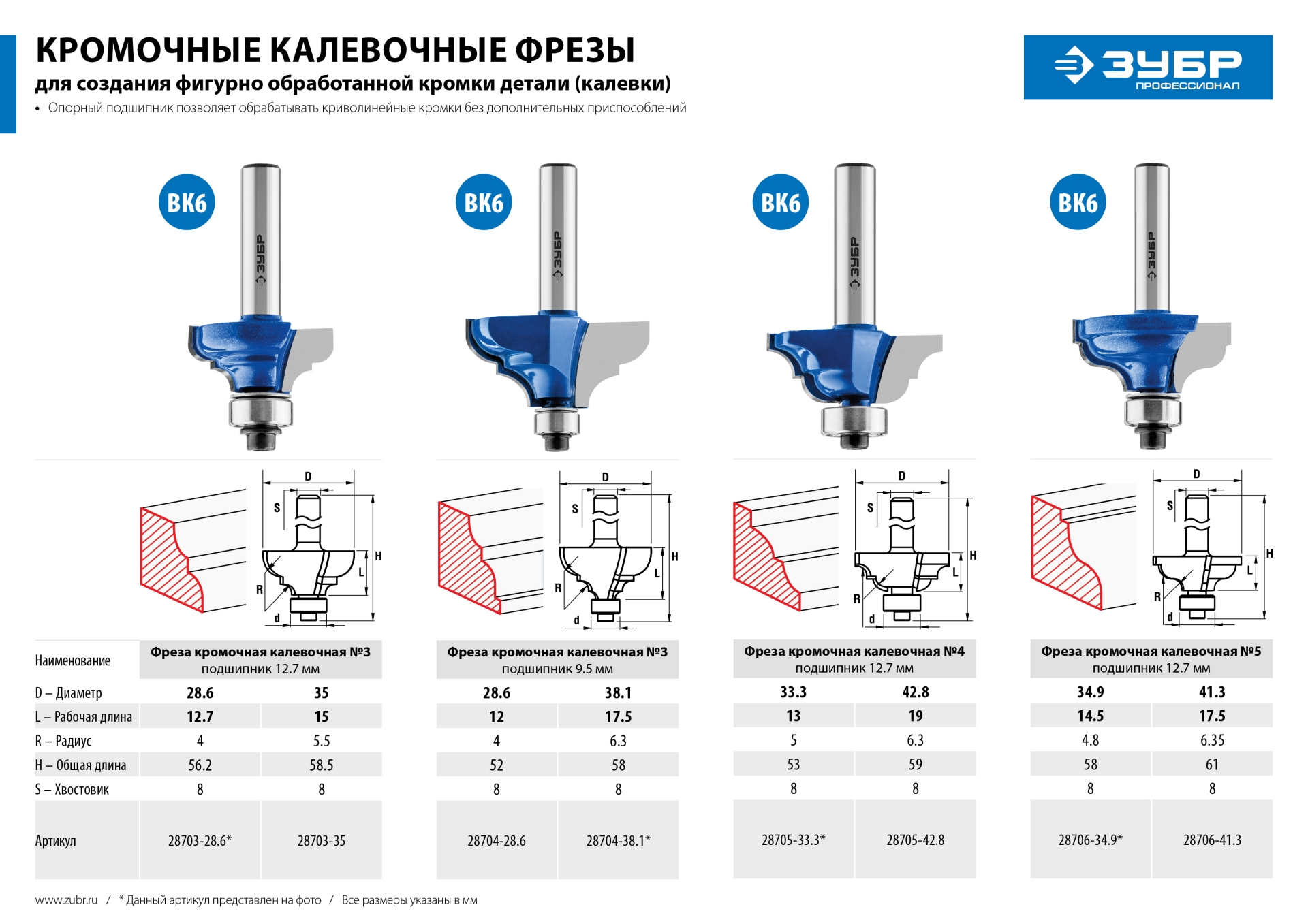 ЗУБР 28.6 x 12.7 мм, радиус 4 мм, фреза кромочная калевочная №3, Профессионал (28703-28.6) — фото 8