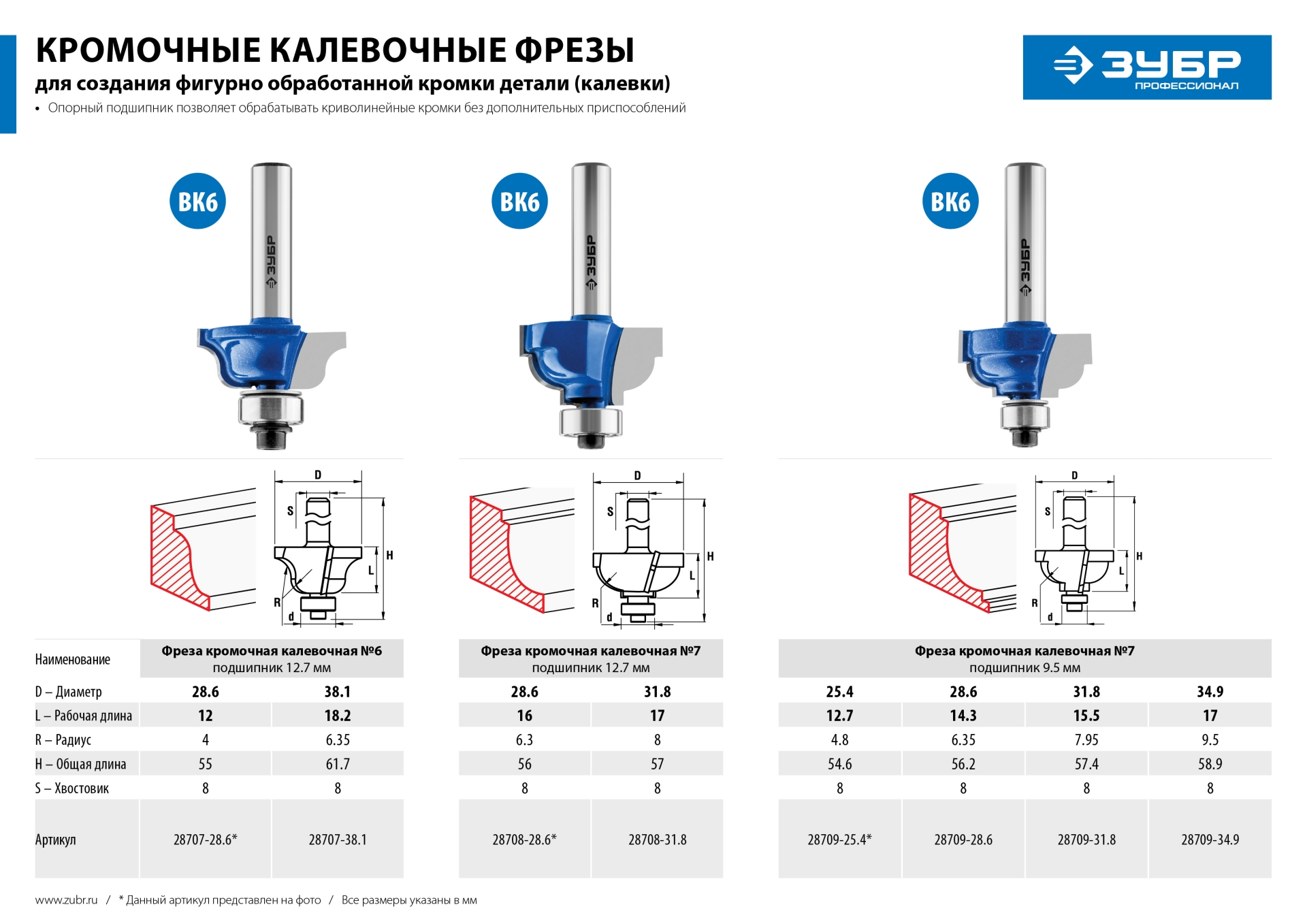 ЗУБР 31.8 x 17 мм, радиус 8 мм, фреза кромочная калевочная №7, Профессионал (28708-31.8) — фото 8