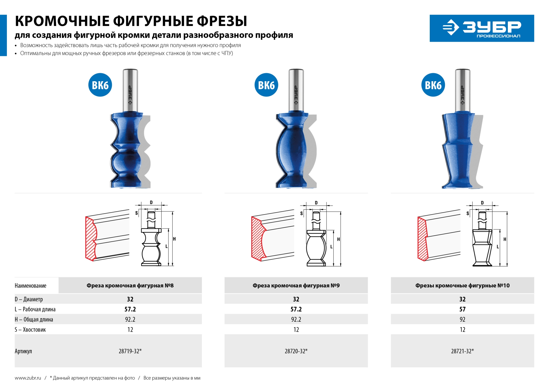 ЗУБР 32 x 57 мм, хвостовик 12 мм, фреза кромочная фигурная №8, Профессионал (28719-32) — фото 8