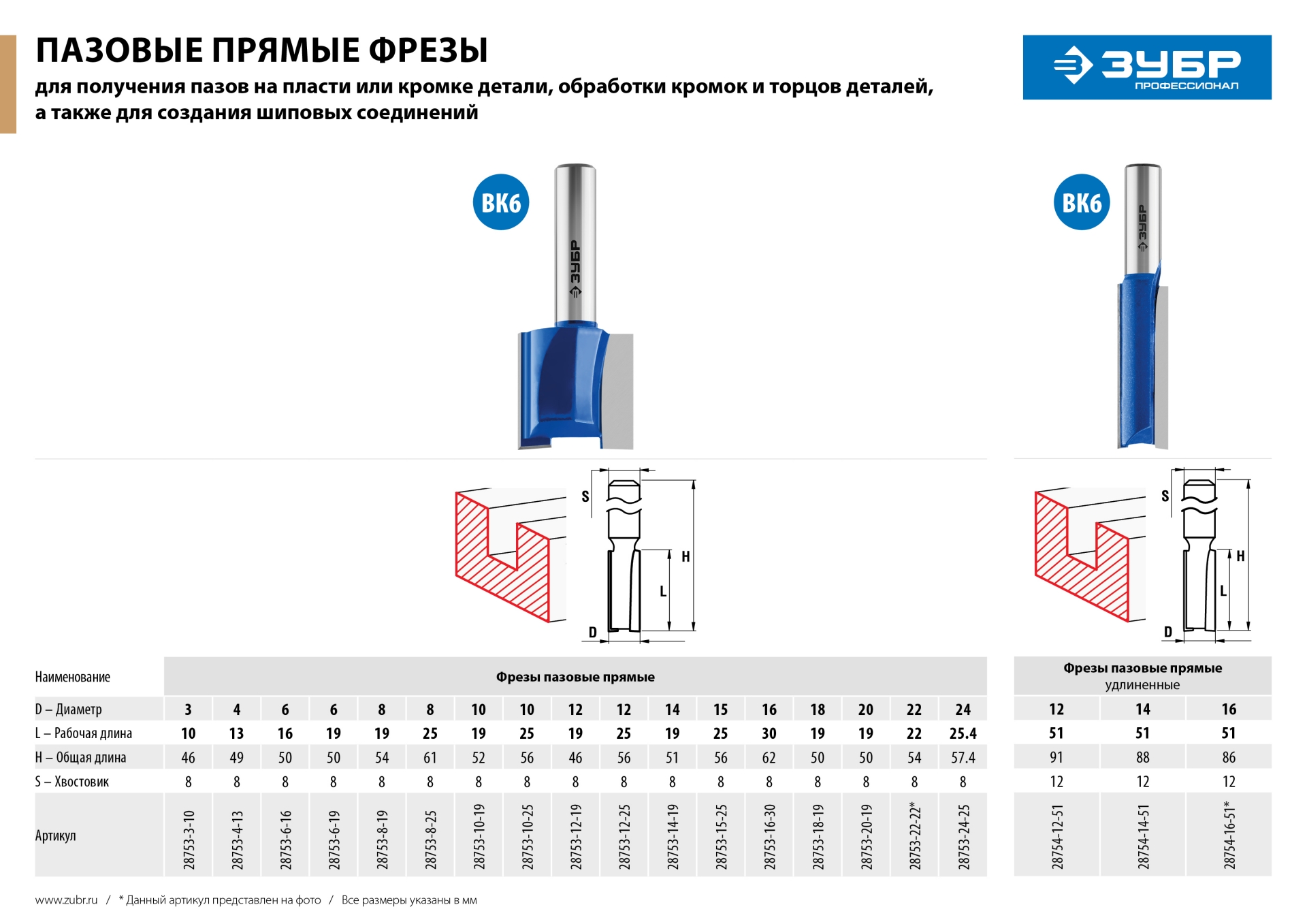 ЗУБР 15 x 25 мм, хвостовик 8 мм, фреза пазовая прямая, Профессионал (28753-15-25) — фото 8