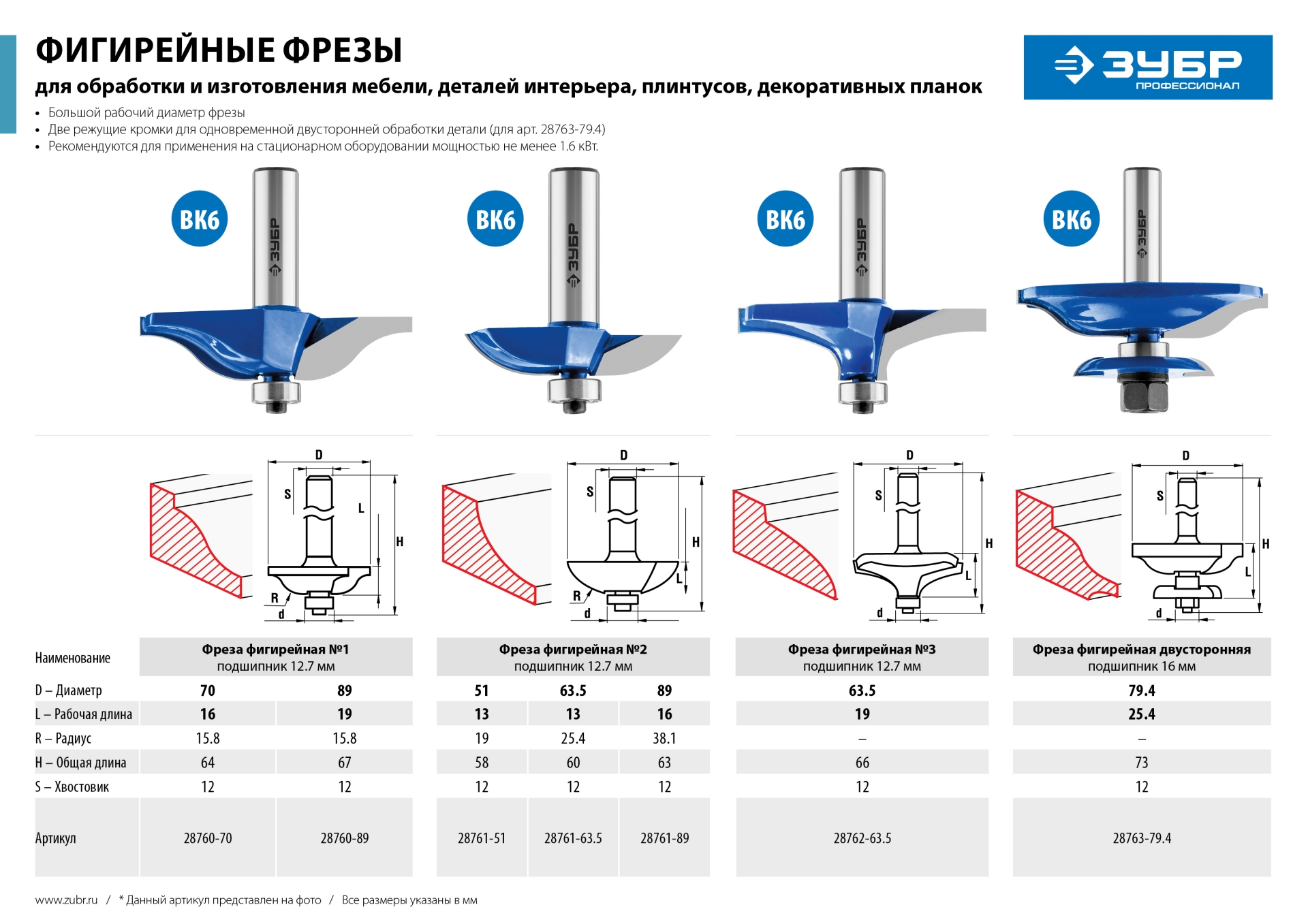 ЗУБР 89 x 19 мм, радиус 15.8 мм, фреза фигирейная №2, Профессионал (28760-89) — фото 8