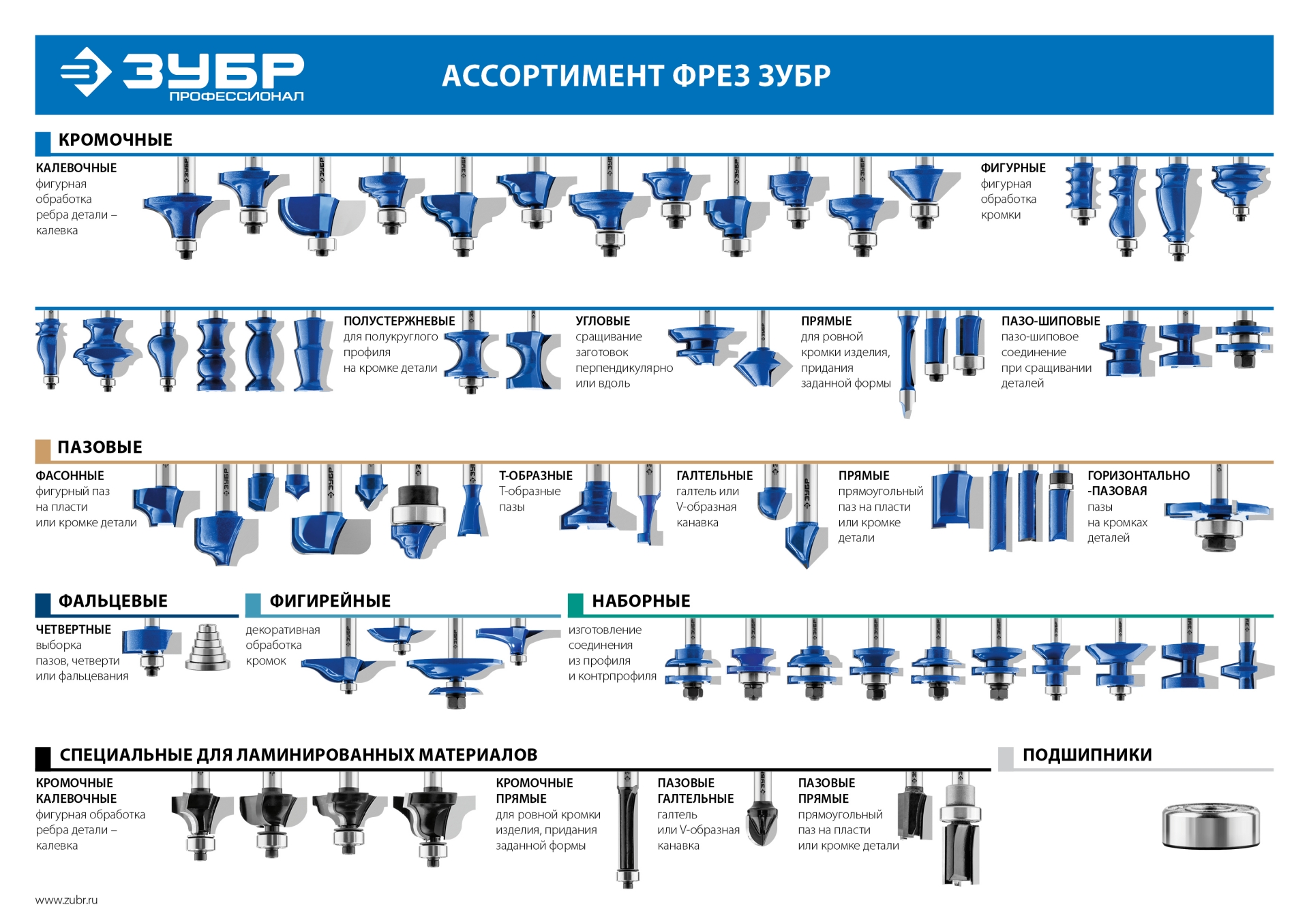 ЗУБР 41.3 x 23 мм, хвостовик 12 мм, набор фрез рамочных №1, Профессионал (28771-41.3-H2) — фото 7