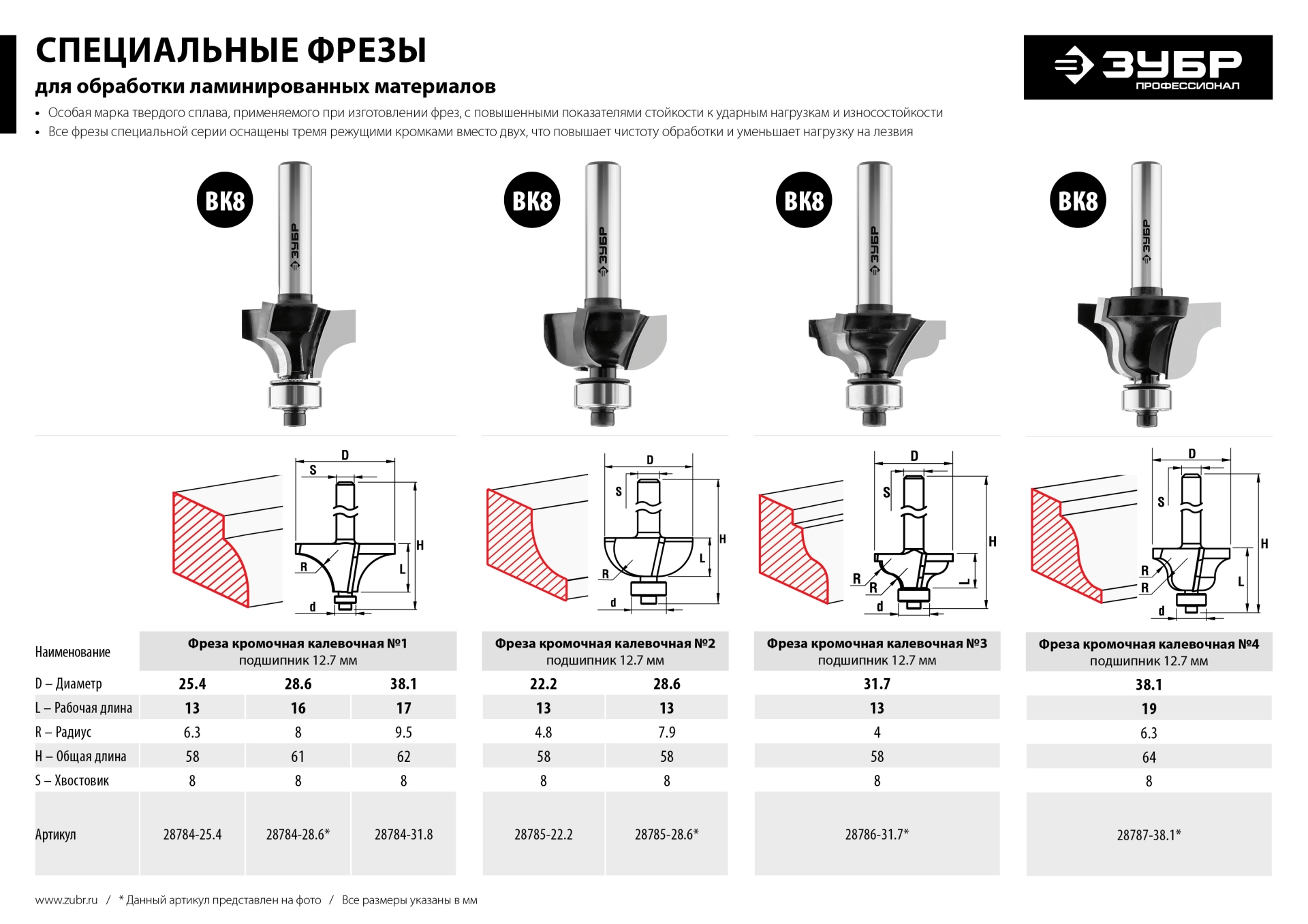 ЗУБР 22.2 x 13 мм, радиус 4.8 мм, фреза кромочная калевочная №2, Профессионал (28785-22.2) — фото 8