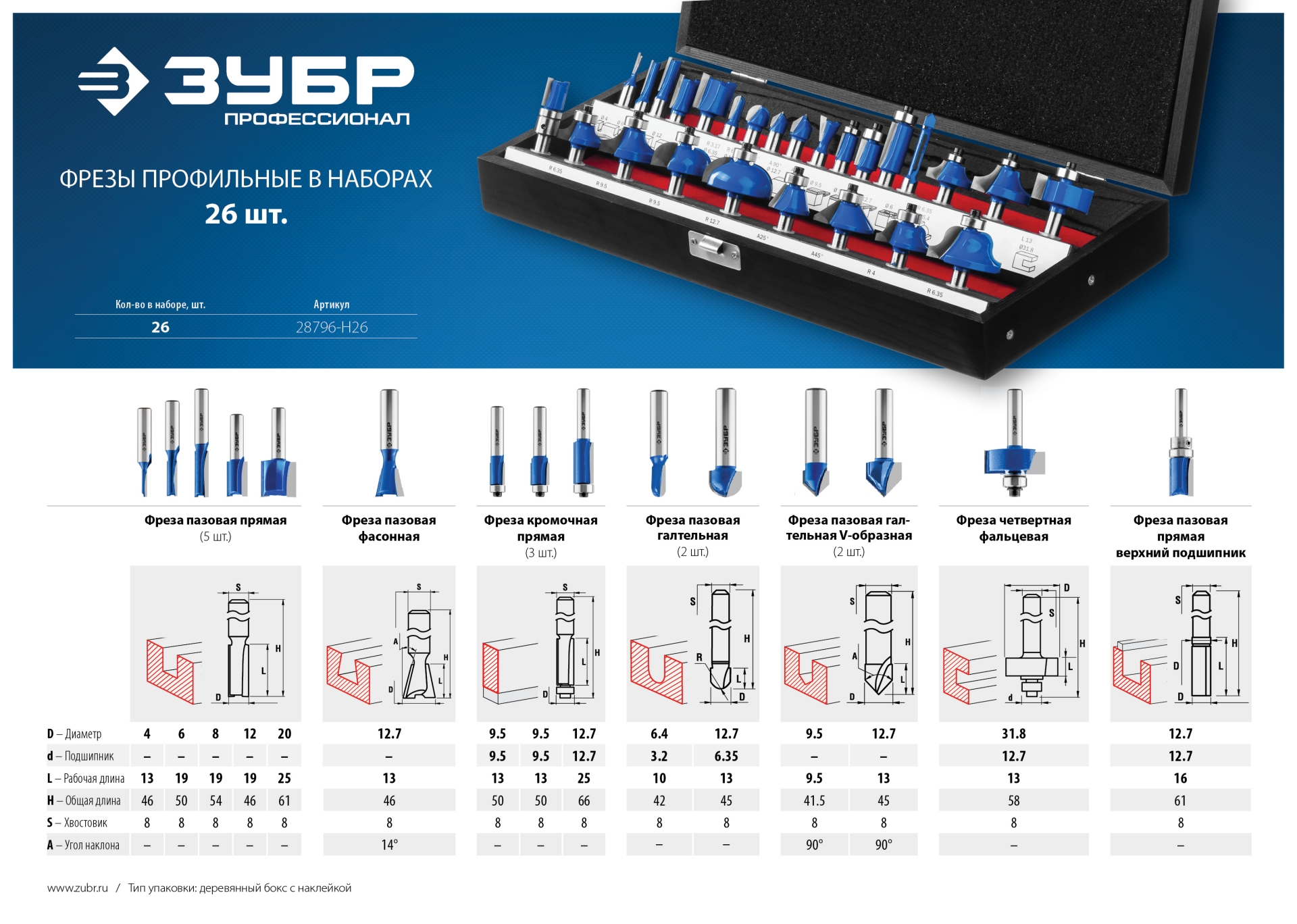 ЗУБР 26 шт, набор профильных фрез по дереву, Профессионал (28796-H26) — фото 12