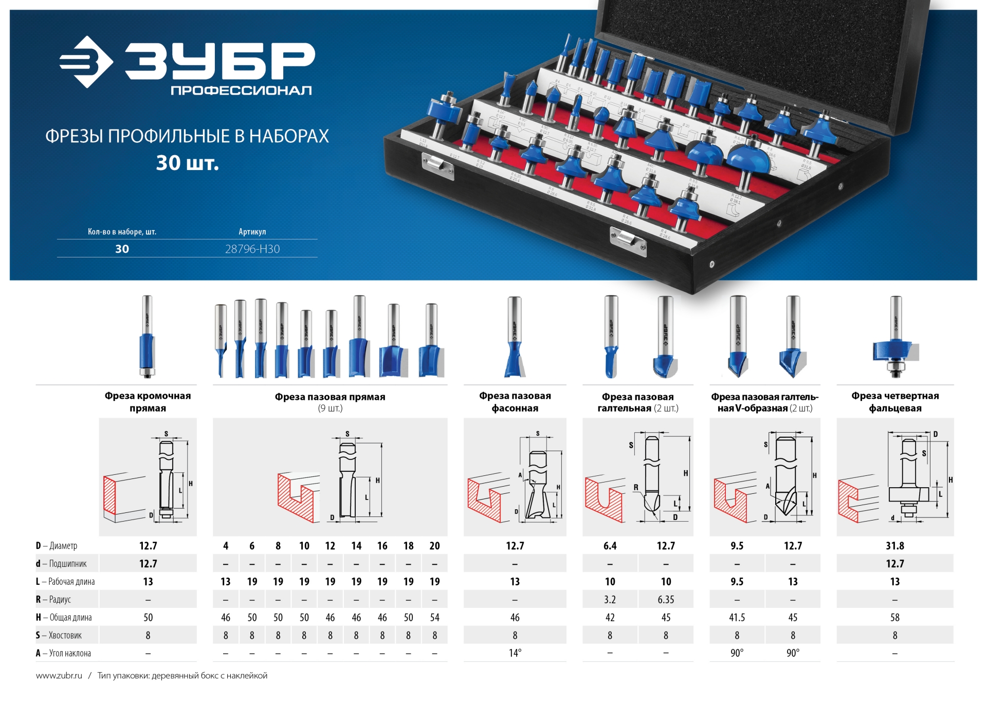 ЗУБР 30 шт, набор профильных фрез по дереву, Профессионал (28796-H30) — фото 12