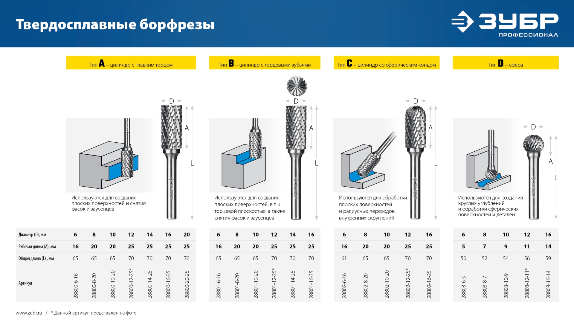 ЗУБР 8х20 мм, тип C (цилиндр со сферическим концом), хв-к 6 мм, твердосплавная борфреза, ПРОФЕССИОНАЛ (28802-8-20) — фото 12