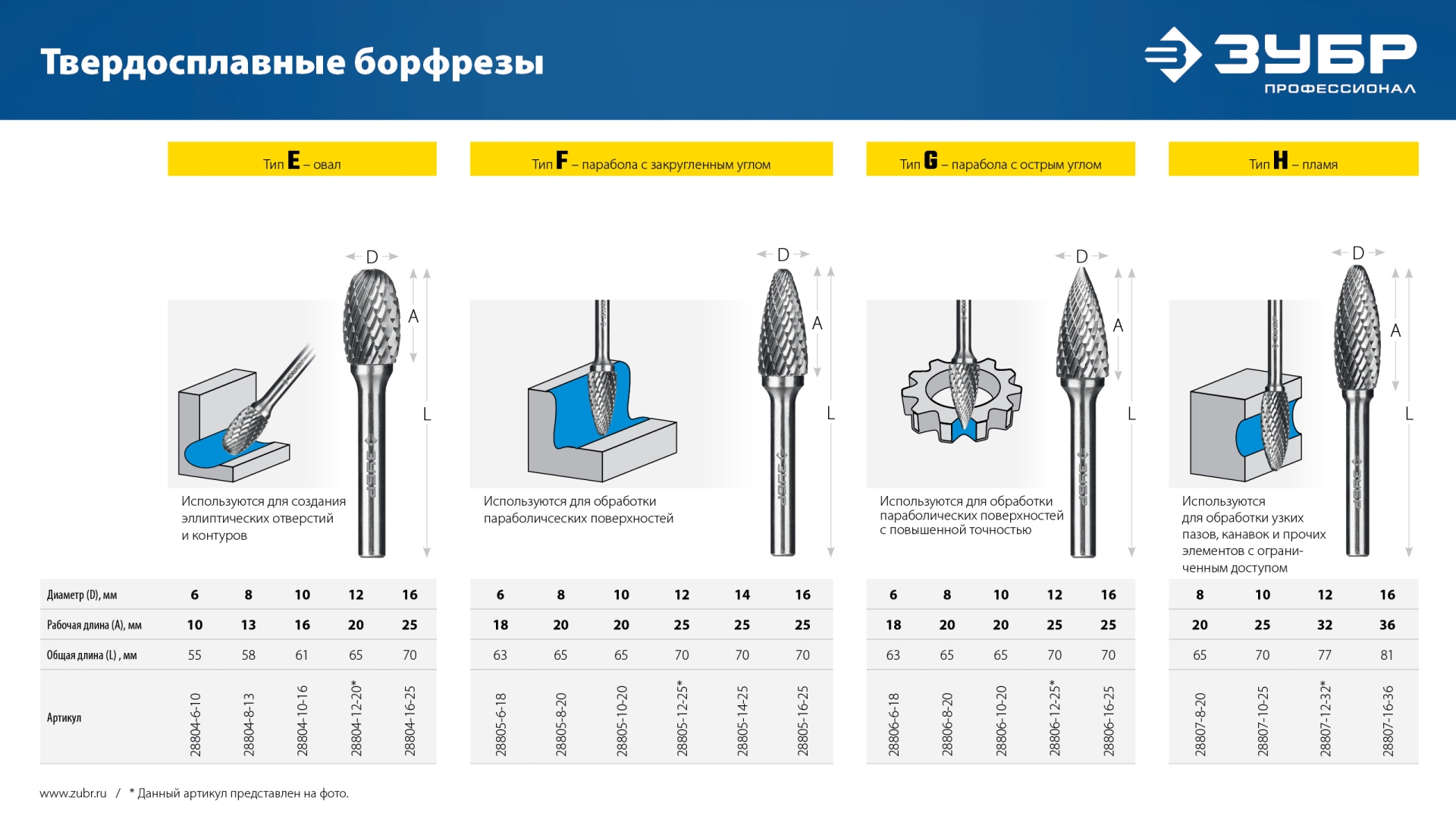ЗУБР 16х25 мм, тип F (парабола с закругленным углом, радиус 4.0 мм), хв-к 6 мм, твердосплавная борфреза, ПРОФЕССИОНАЛ (28805-16-25) — фото 12