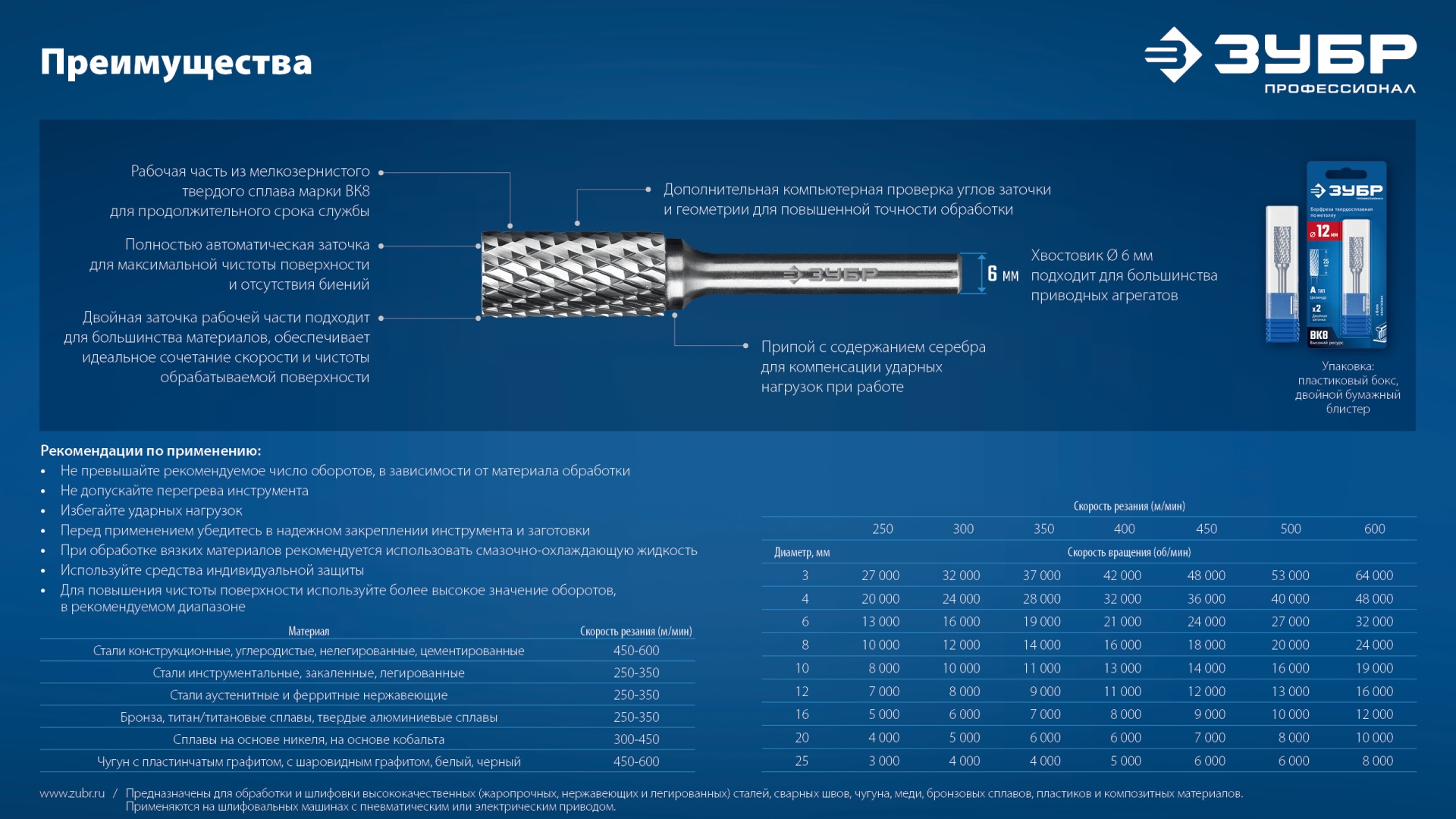 ЗУБР 6х18 мм, тип F (парабола с закругленным углом, радиус 1.5 мм), хв-к 6 мм, твердосплавная борфреза, ПРОФЕССИОНАЛ (28805-6-18) — фото 11