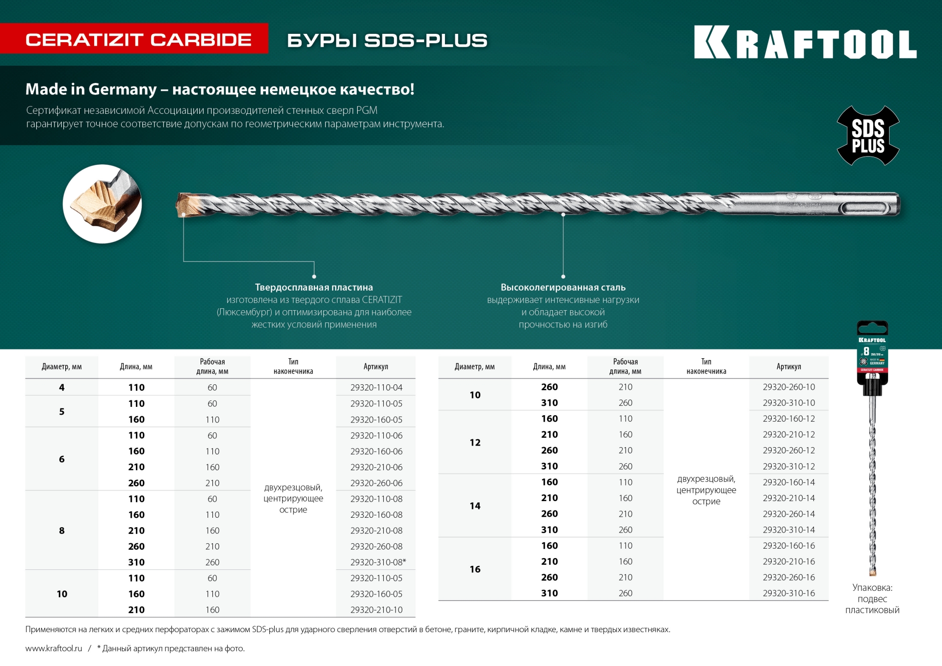 KRAFTOOL Ceratizit Carbide, 8 х 160 мм, SDS-plus бур (29320-160-08) — фото 6