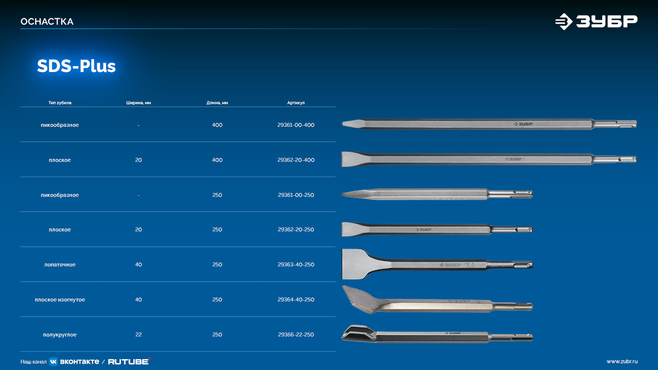 ЗУБР БУРАН, 20 x 400 мм, SDS-Plus, плоское зубило, Профессионал (29362-20-400) — фото 7