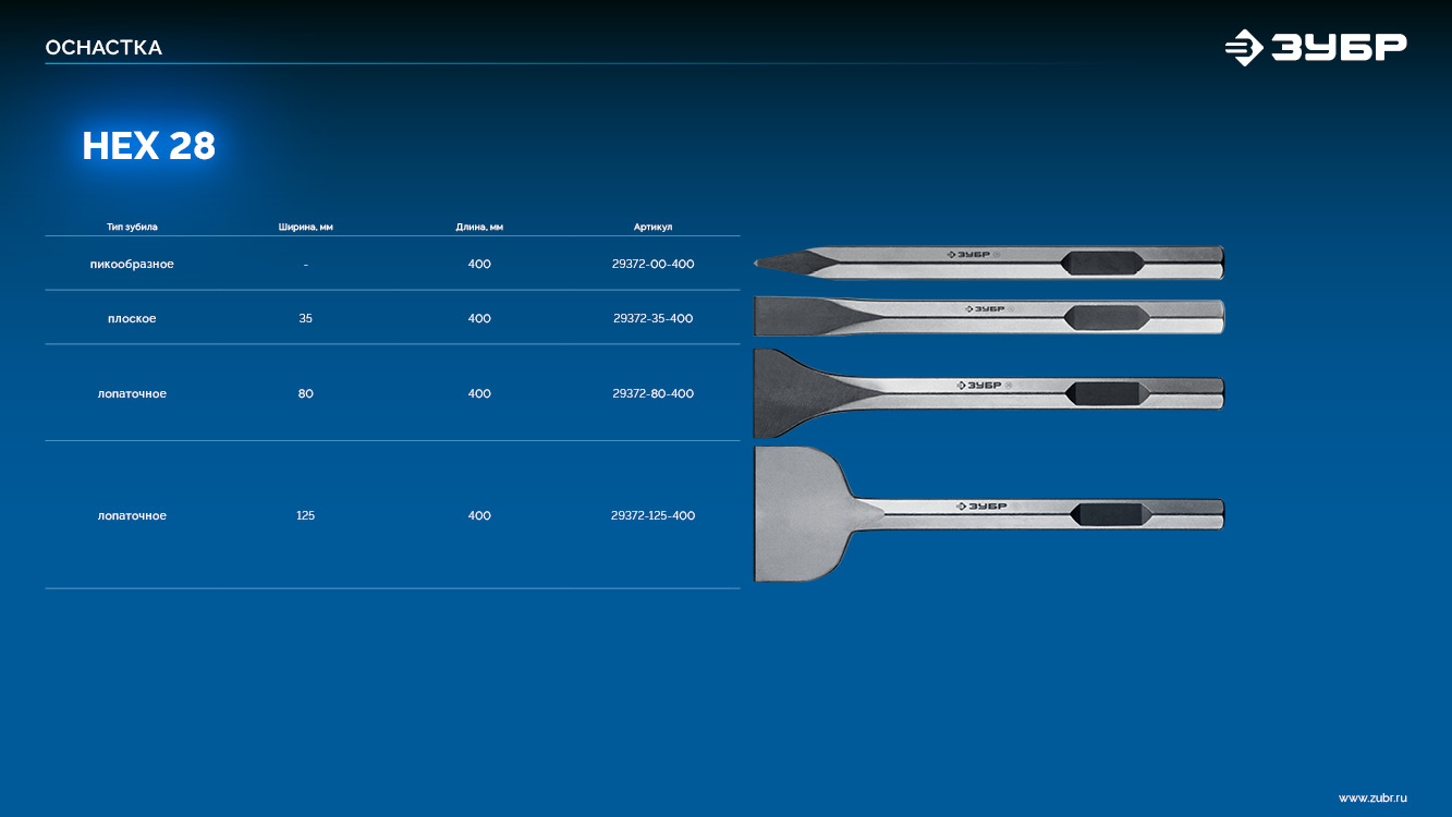 ЗУБР БУРАН, 125 х 400 мм, HEX 28, лопаточное зубило (29372-125-400) — фото 5