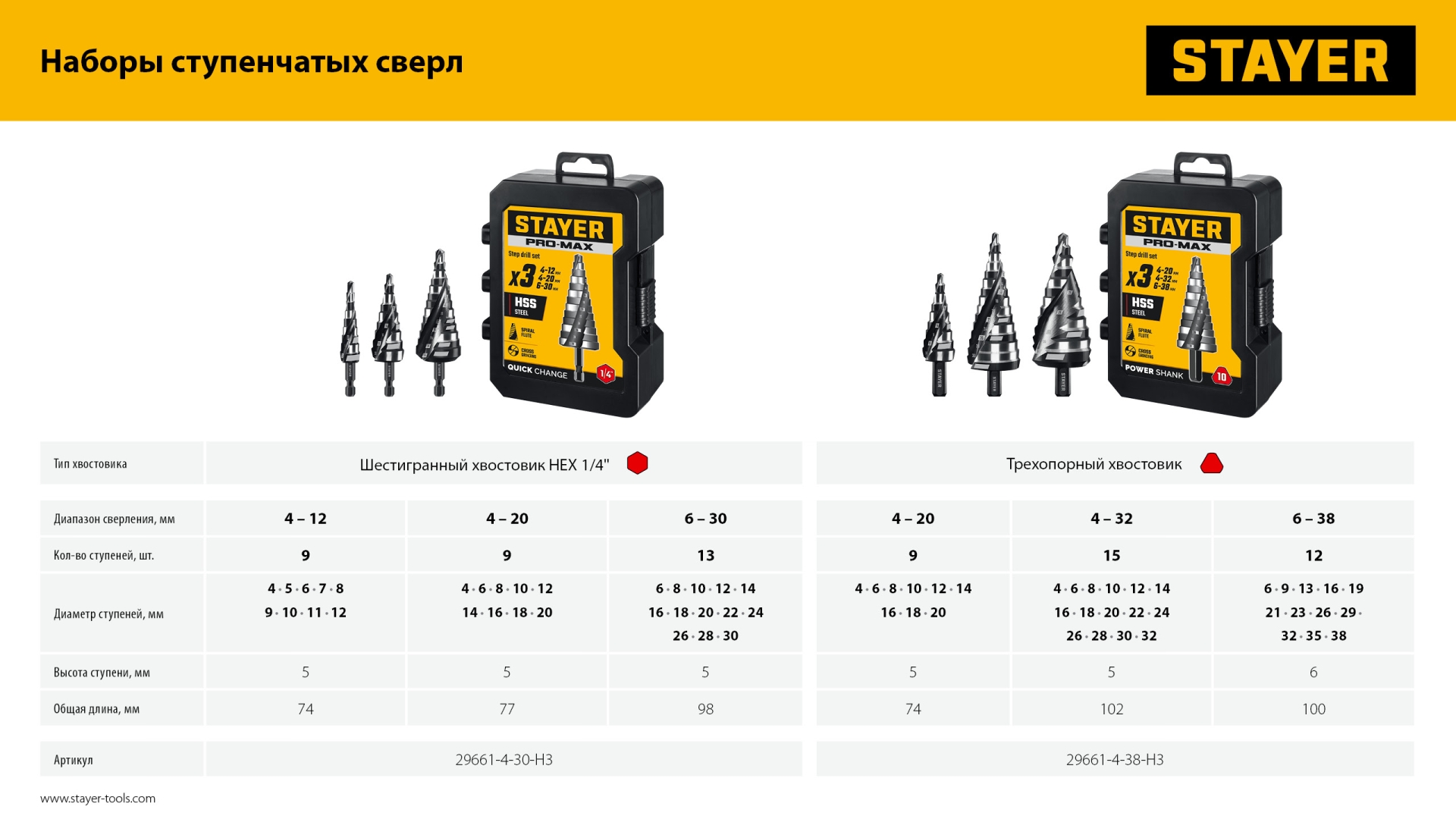 STAYER Pro-Max 3 шт, 4-38мм, винтовая спираль, набор сверл ступенчатых (29661-4-38-H3) — фото 10