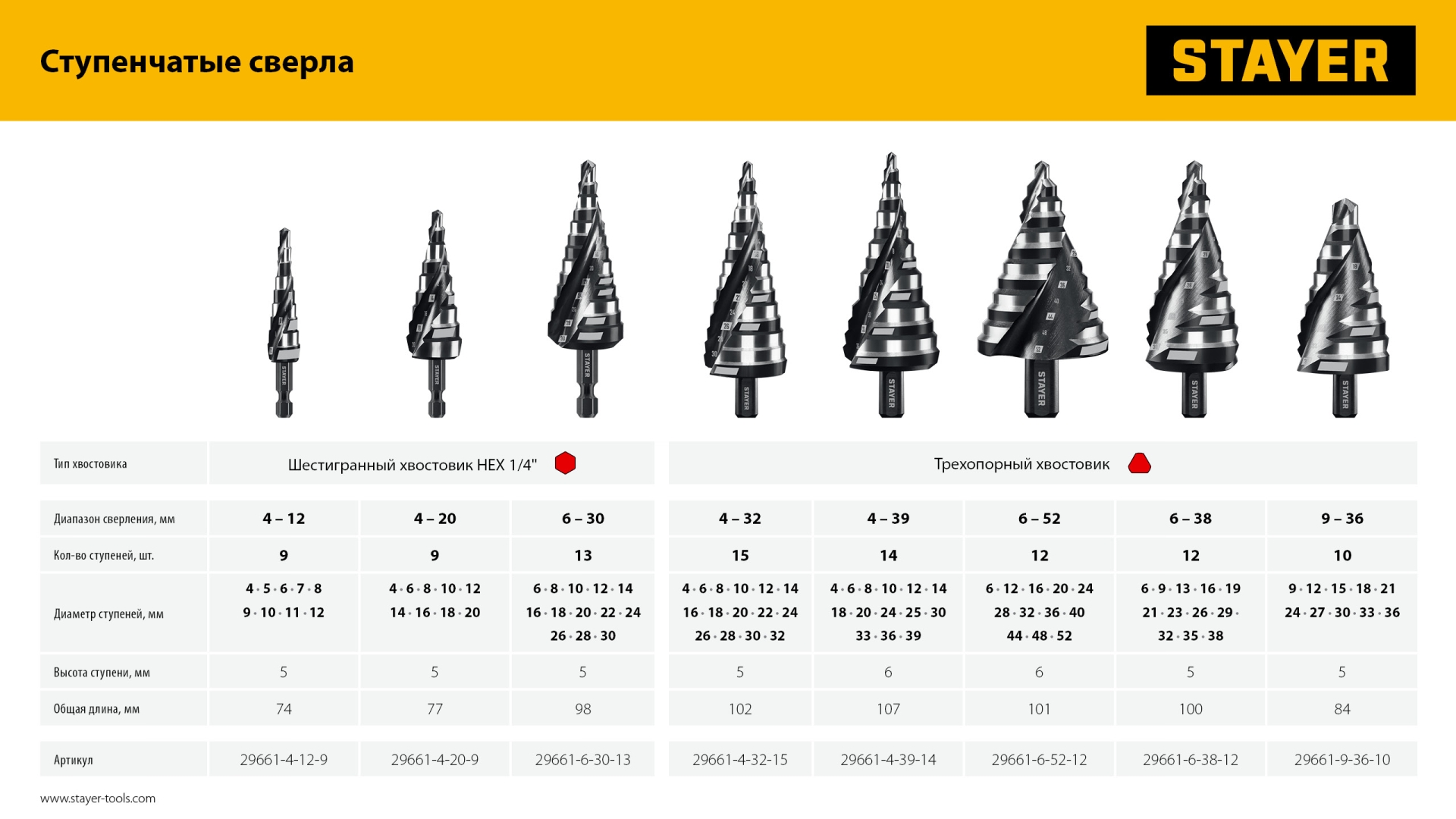 STAYER Pro-Max 9-36мм, 10 ступеней, винтовая спираль, сверло ступенчатое (29661-9-36-10) — фото 10