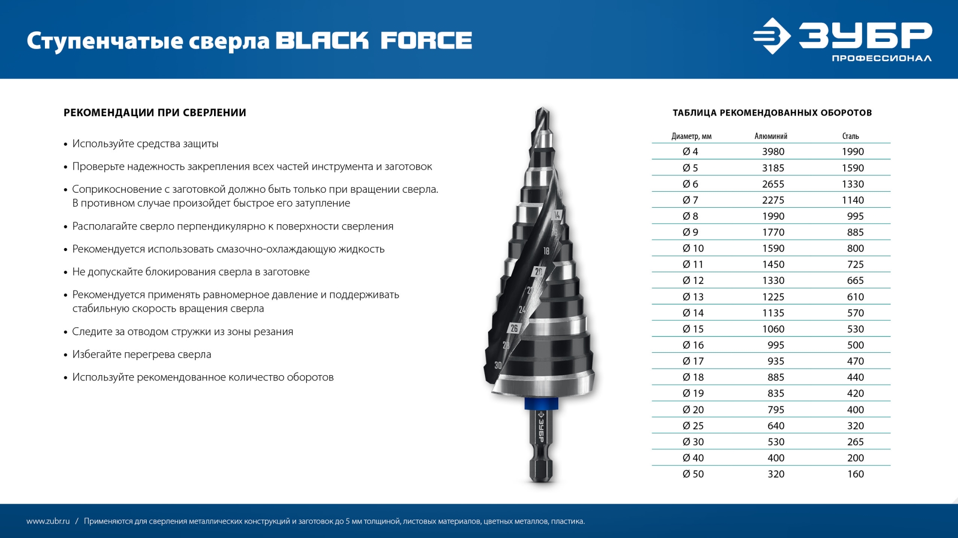 ЗУБР BLACK FORCE 6-52мм, 12 ступеней, винтовая проточка, сверло ступенчатое, ПРОФЕССИОНАЛ (29671-6-52-12) — фото 11
