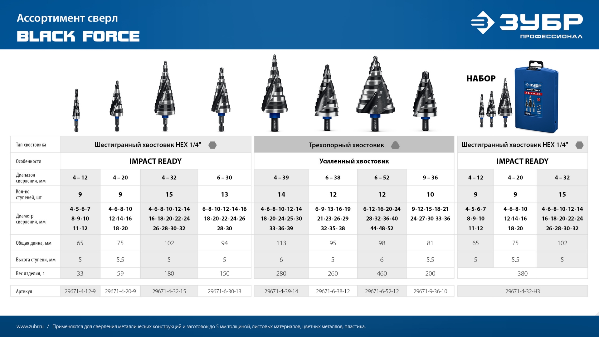 ЗУБР BLACK FORCE 6-52мм, 12 ступеней, винтовая проточка, сверло ступенчатое, ПРОФЕССИОНАЛ (29671-6-52-12) — фото 10