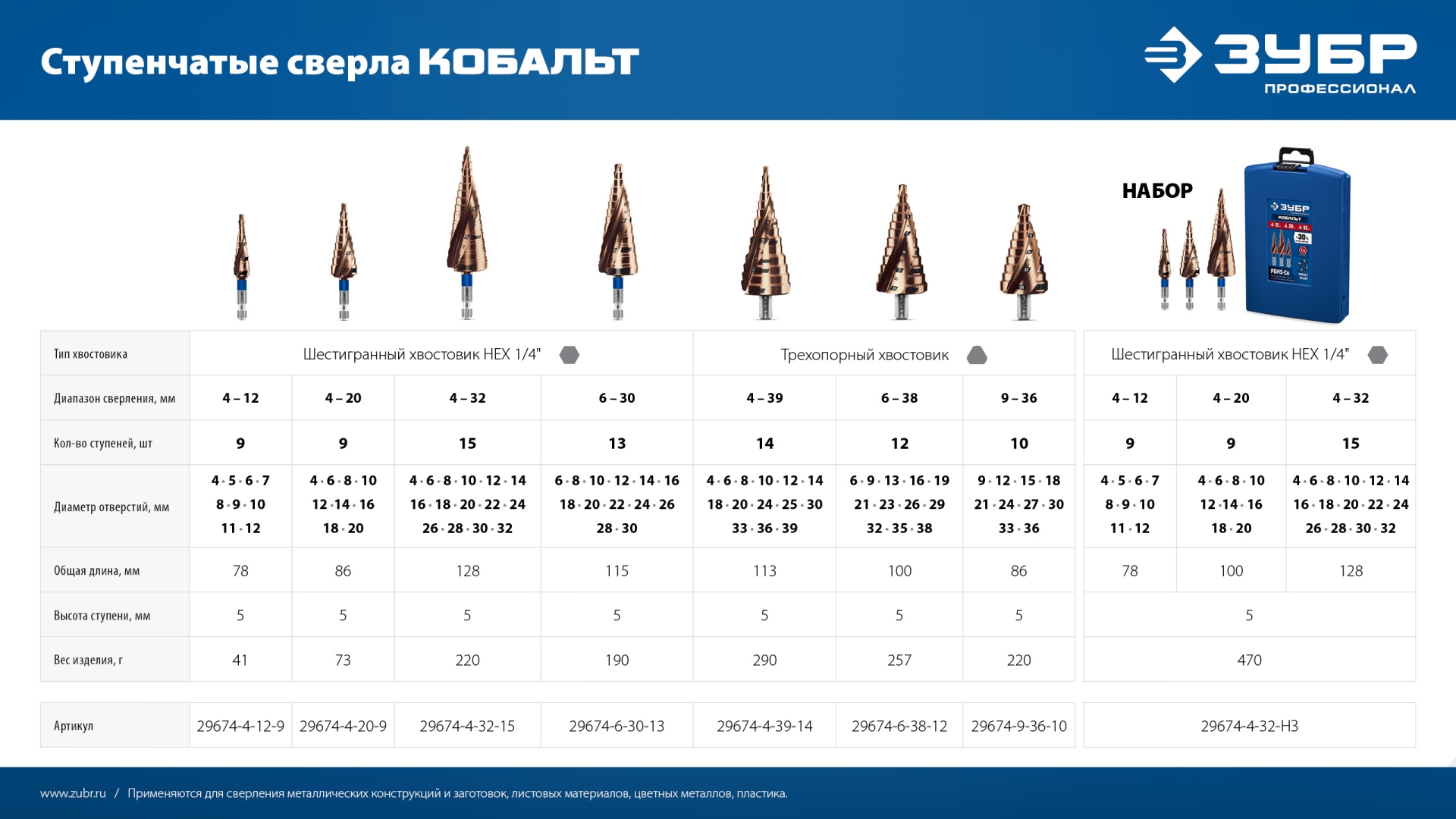 ЗУБР КОБАЛЬТ 6-30мм, 13 ступеней, винтовая проточка, сверло ступенчатое, ПРОФЕССИОНАЛ (29674-6-30-13) — фото 9
