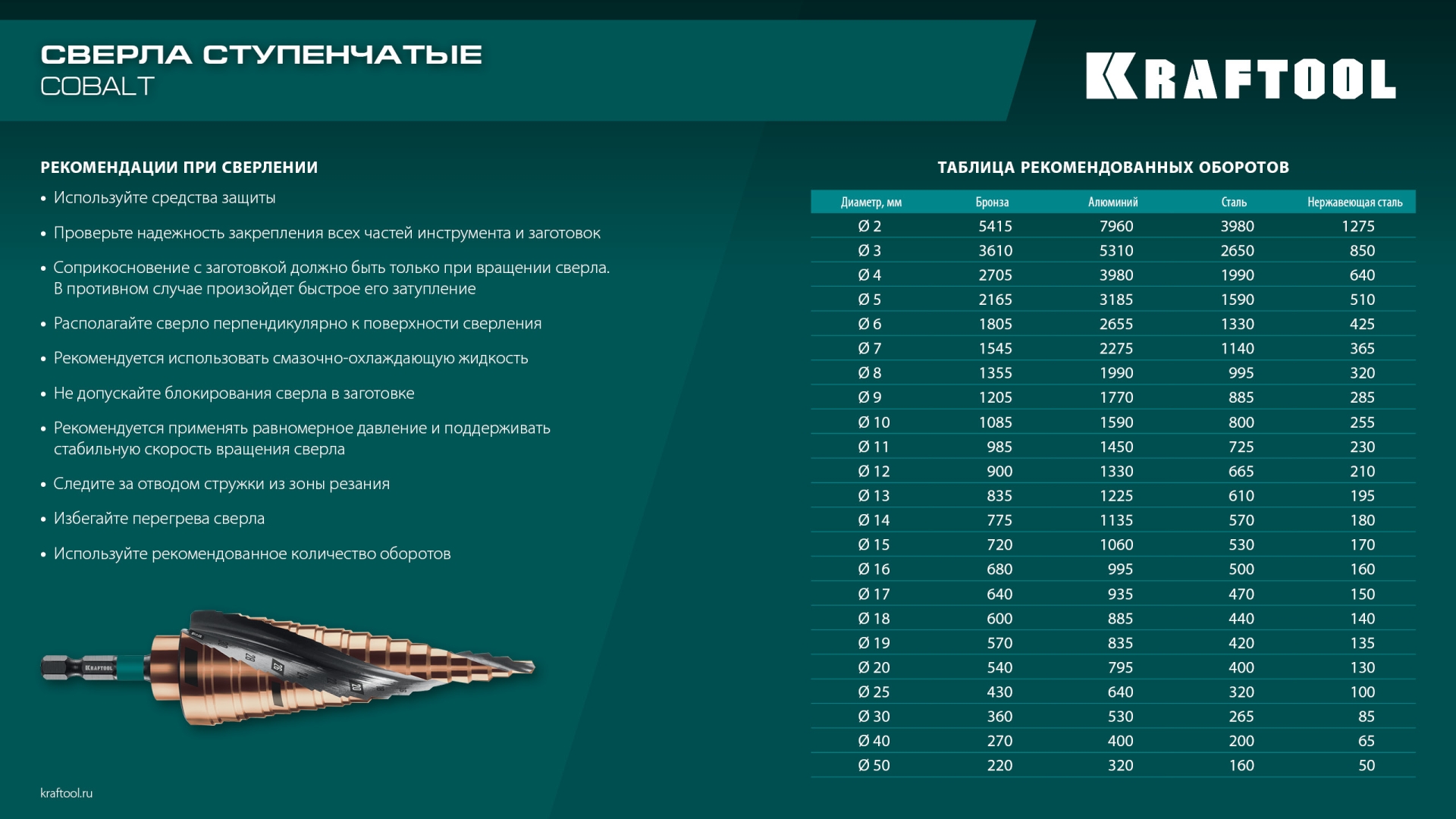 KRAFTOOL COBALT 4-39мм, 14 ступеней, азотирование, винтовая спираль, сверло ступенчатое(29691-4-39-14) — фото 12