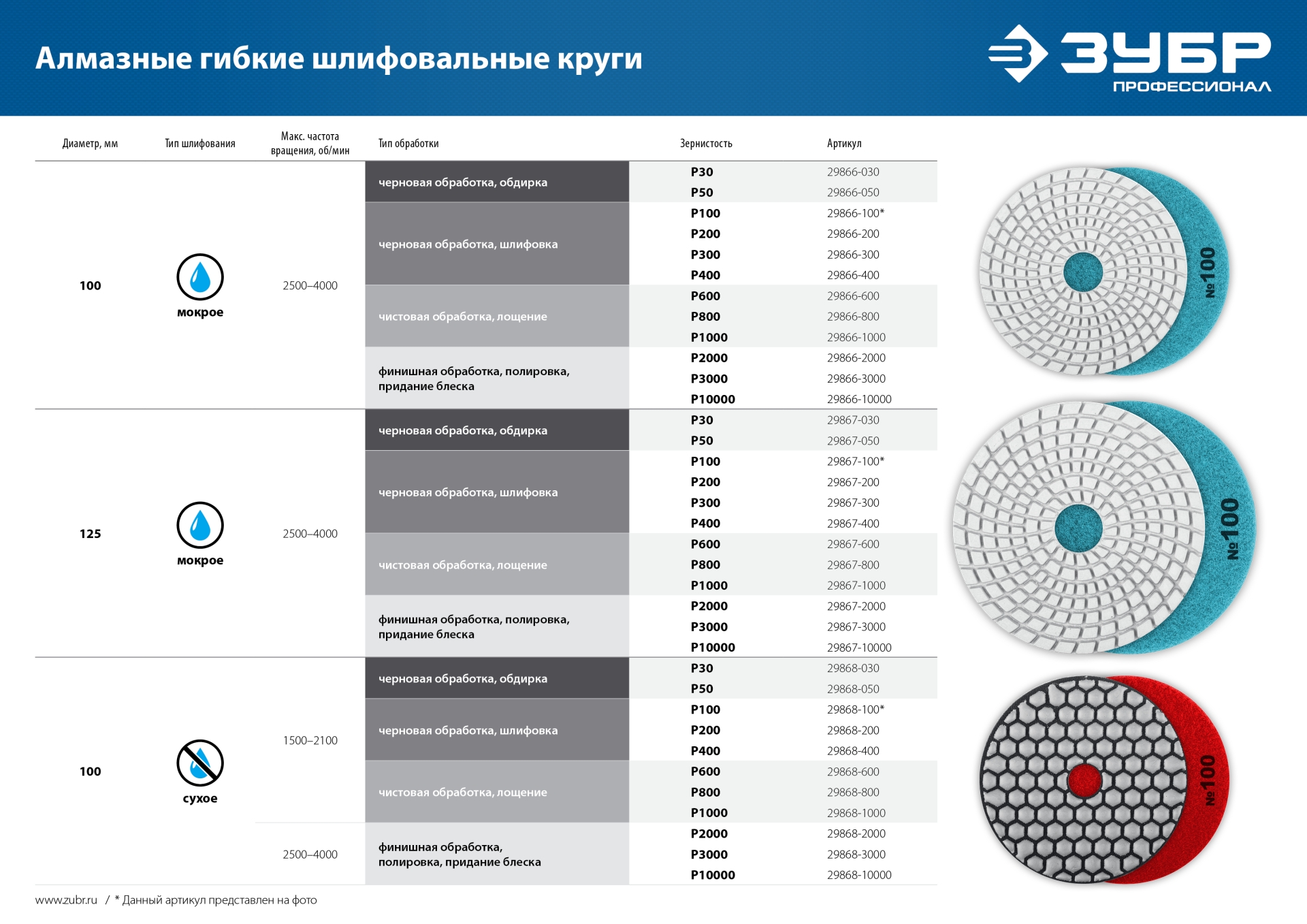 ЗУБР 125 мм, №30, мокрое шлифование, алмазный гибкий шлифовальный круг АГШК, Профессионал (29867-030) — фото 9