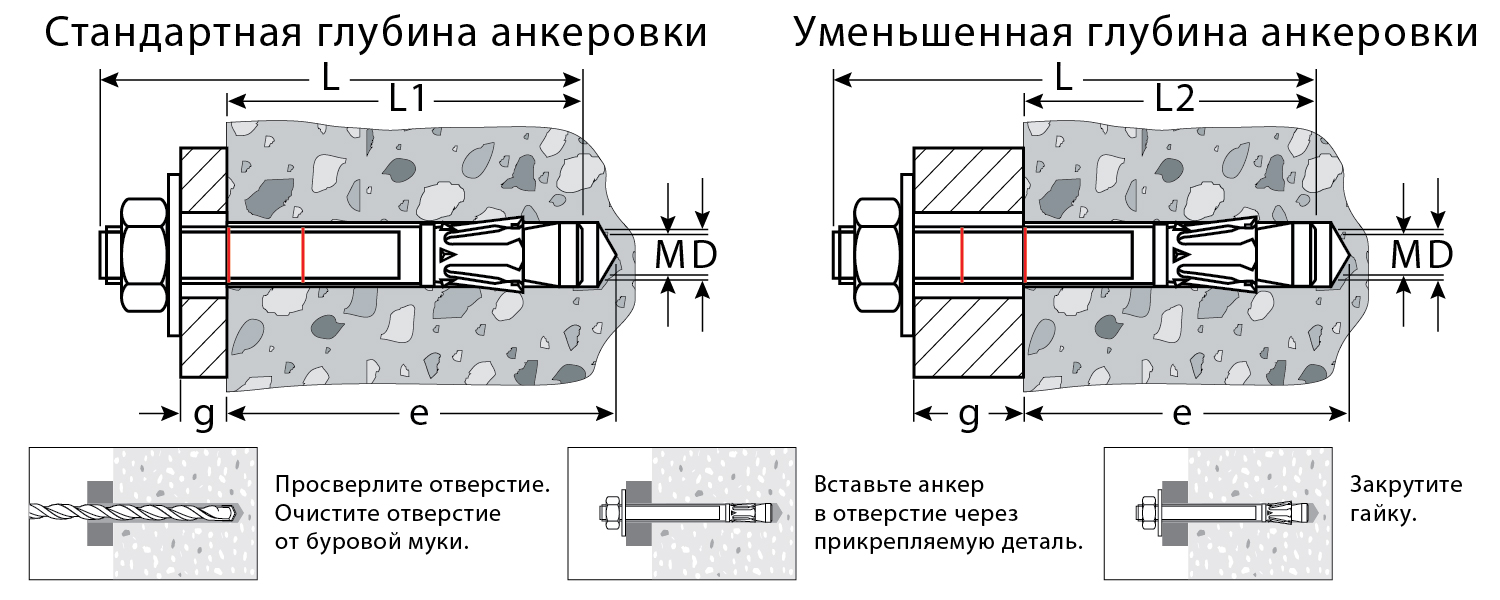 KRAFTOOL ETA Опция 7, М12 х 100, 25 шт, клиновой анкер (302184-12-100) — фото 3