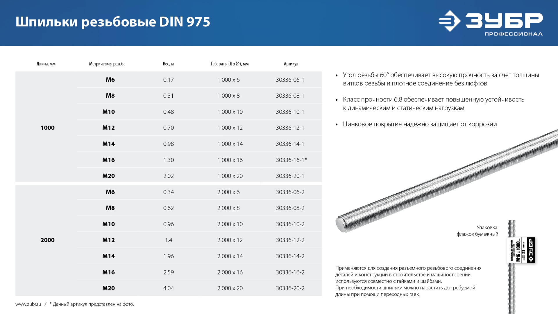 ЗУБР DIN 975, кл. пр. 6.8, М12 x 2000 мм, резьбовая шпилька, 1 шт, Профессионал (30336-12-2) — фото 5