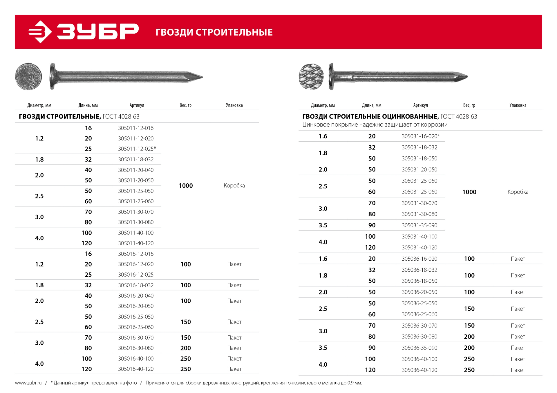 ЗУБР ГОСТ 4028-63, 50 x 2.5 мм, 1 кг, строительные гвозди (305011-25-050) — фото 5