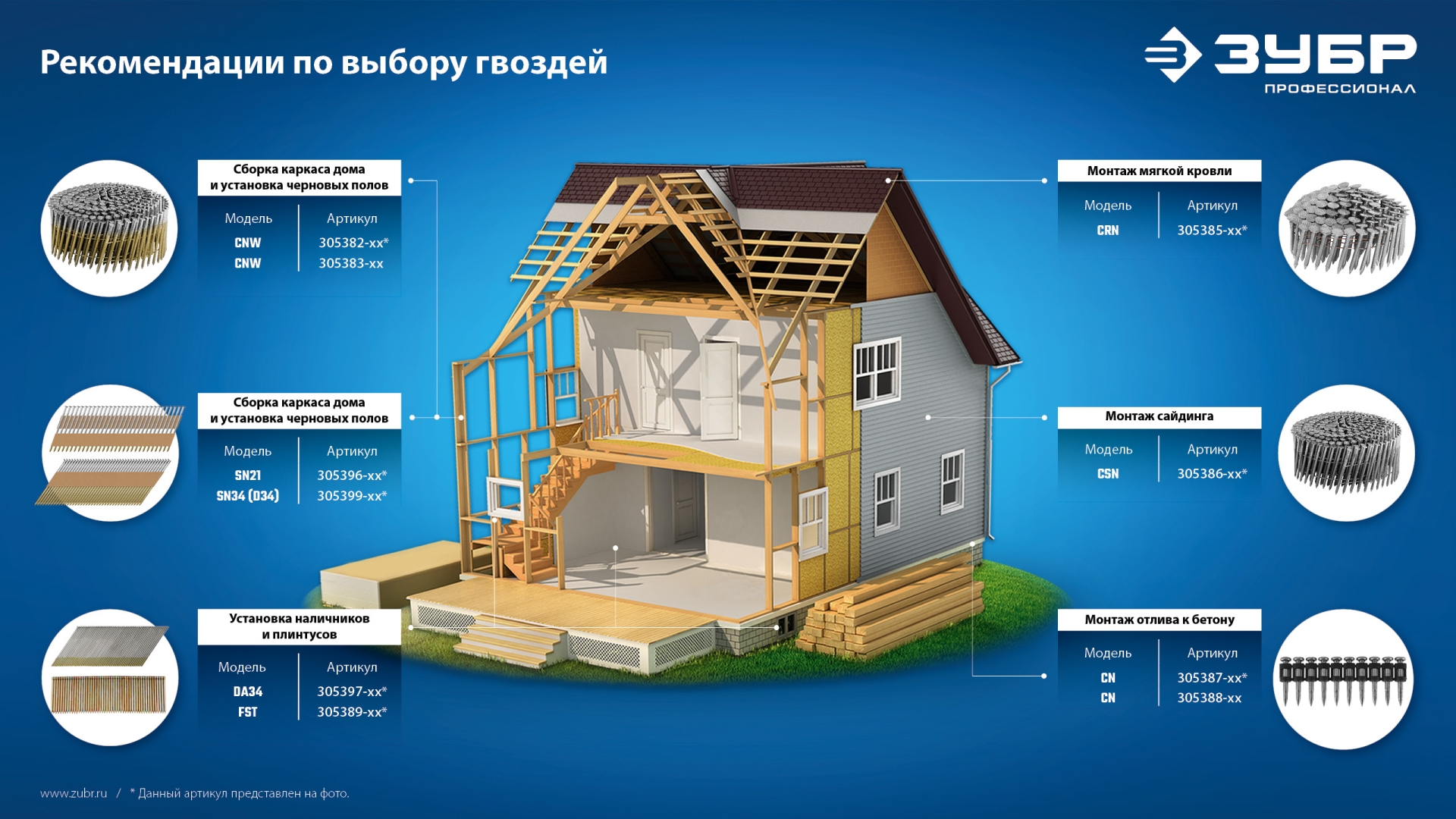 ЗУБР CNW 50 х 2.3 мм, барабанные гвозди рифленые, 9000 шт (305382-50) — фото 8