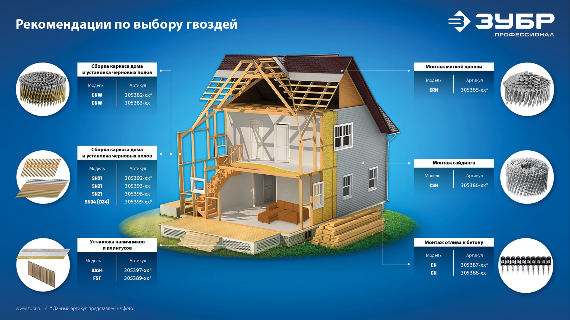 ЗУБР SN21 50 х 2.87 мм, реечные гвозди рифленые оцинкованные, 3500 шт (305393-50) — фото 6