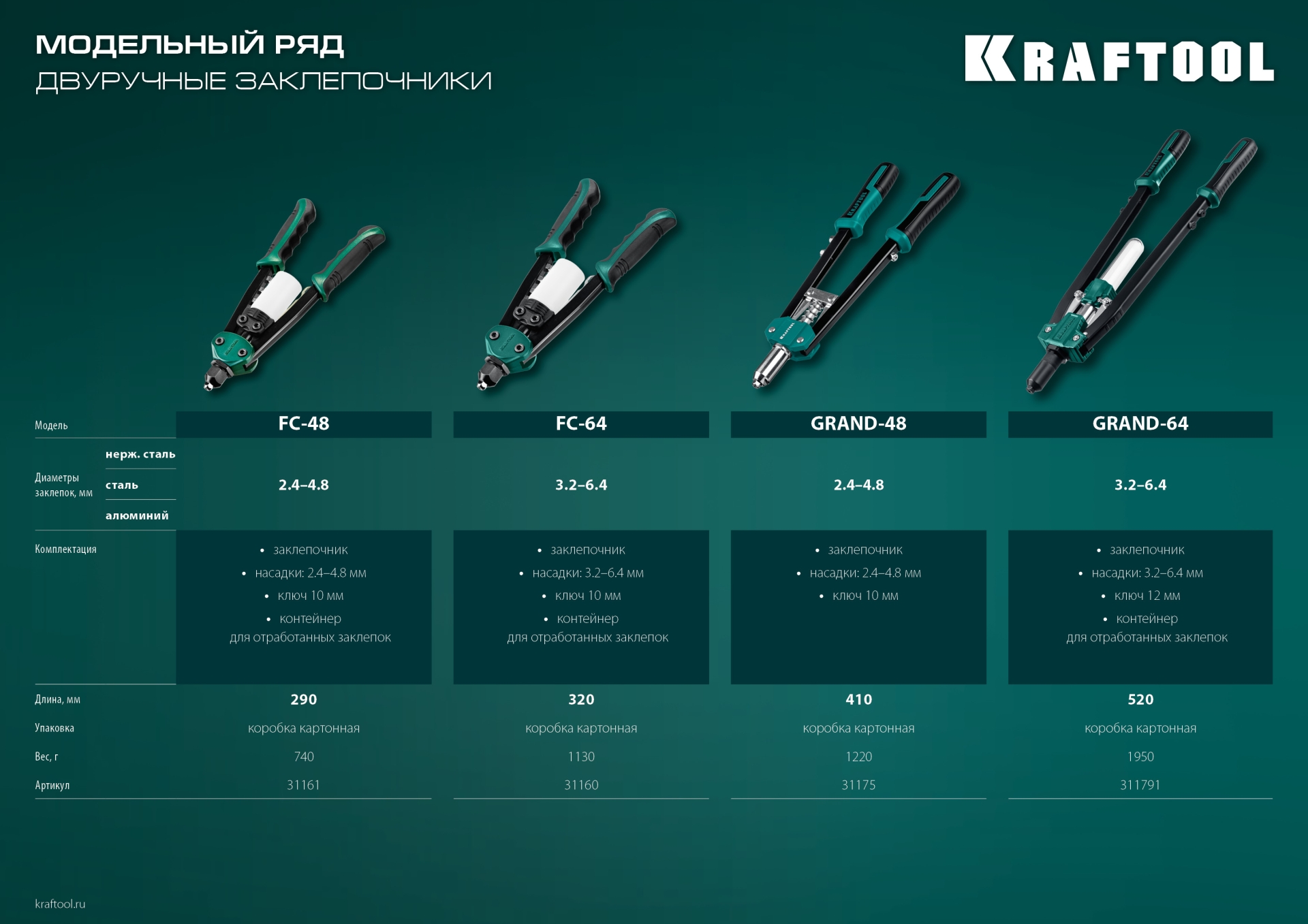 KRAFTOOL FC-48, 2.4 - 4.8 мм, 290 мм, компактный двуручный заклепочник (31161) — фото 11