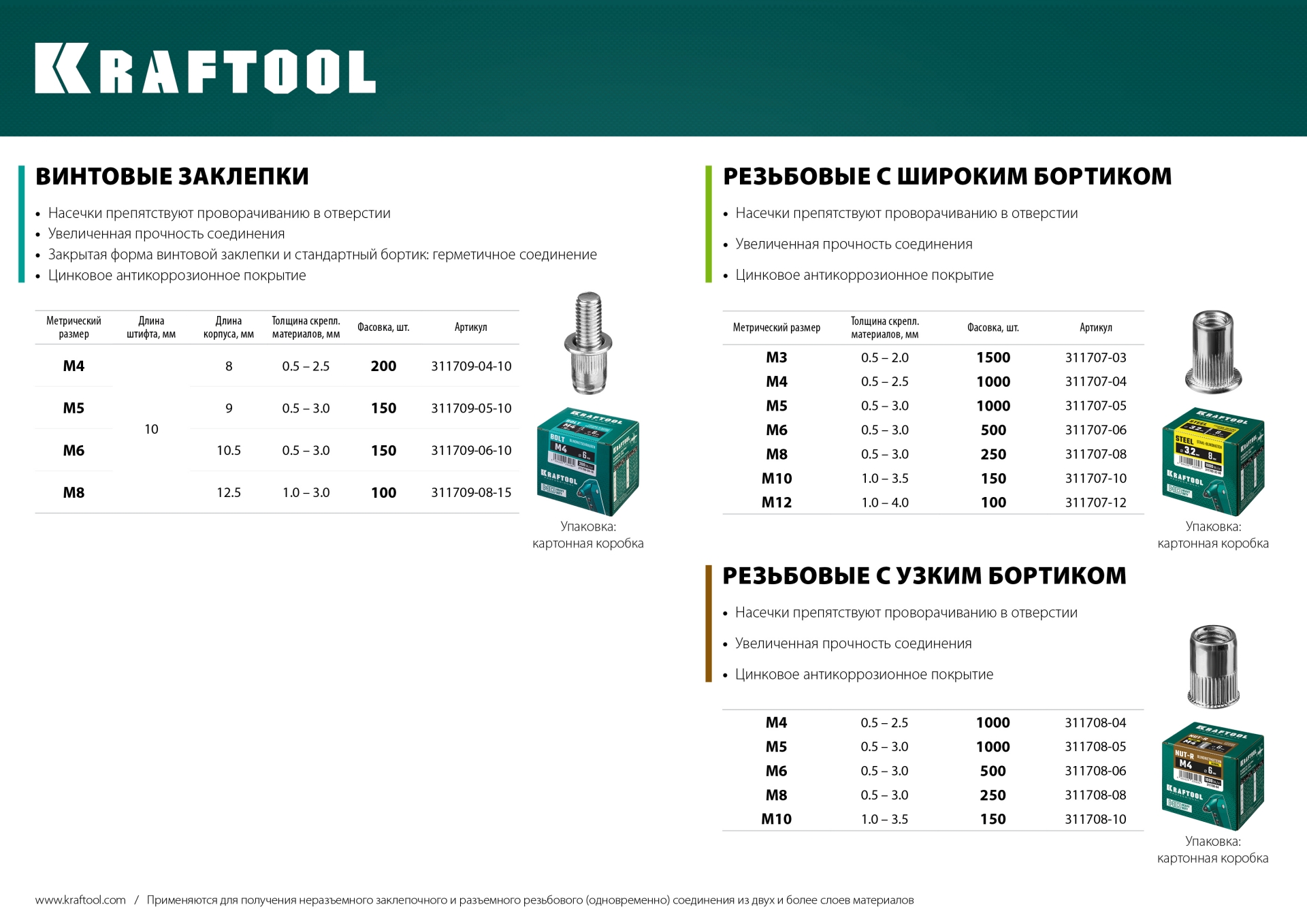 KRAFTOOL Nut-S, М5, 1000 шт, резьбовые заклепки стальные с насечками (311707-05) — фото 6