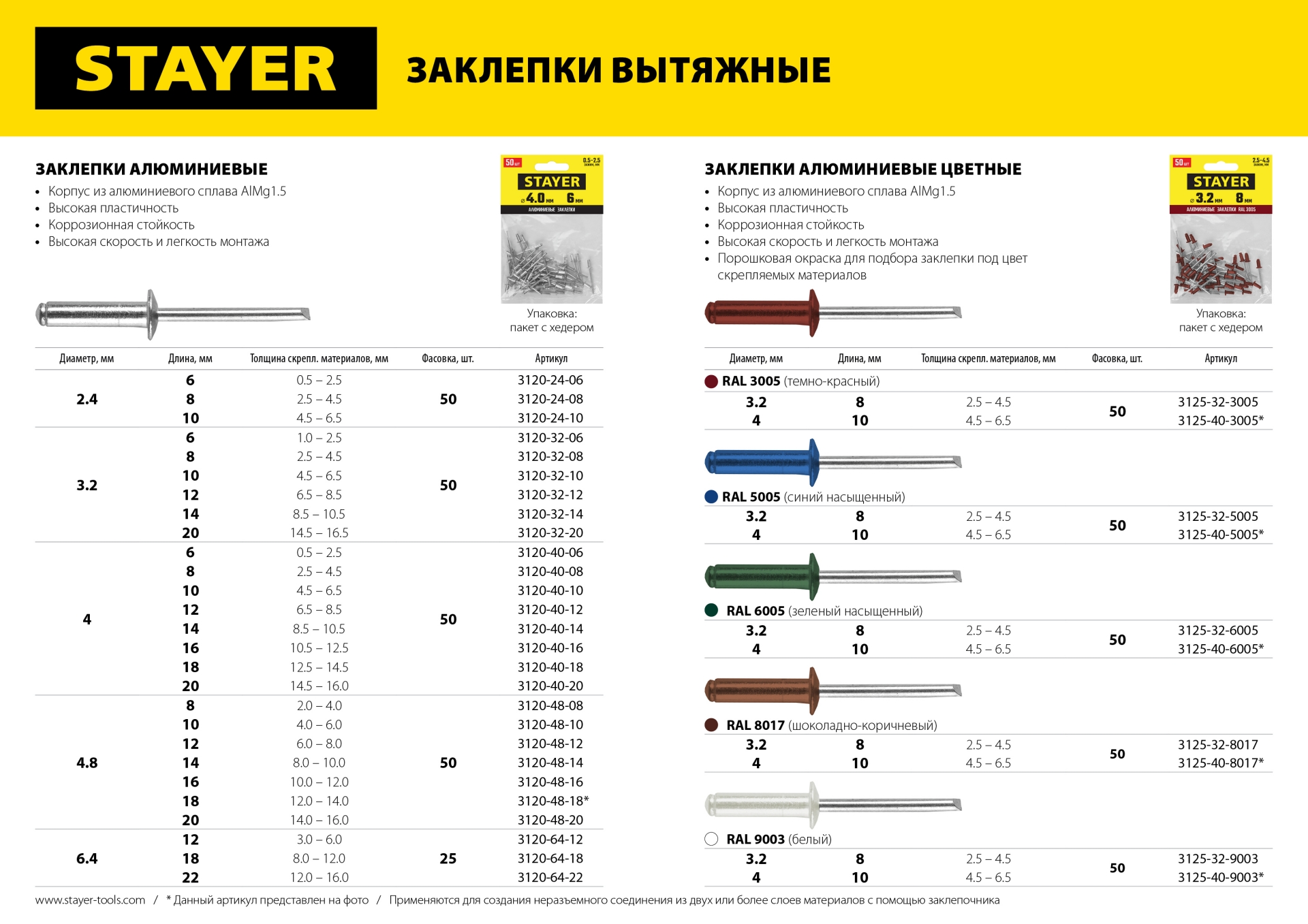 STAYER Pro-FIX, 4.8 х 14 мм, 50 шт, алюминиевые заклепки, Professional (3120-48-14) — фото 2