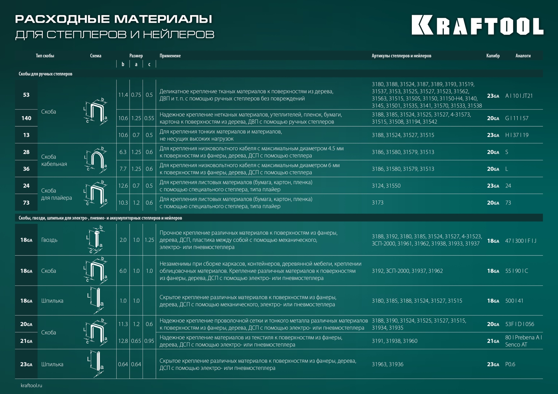 KRAFTOOL EXTREM 53, тип 53 (A/10/JT21) 23GA (6 - 16 мм)/300/500, стальной рессорный степлер (3180) — фото 17