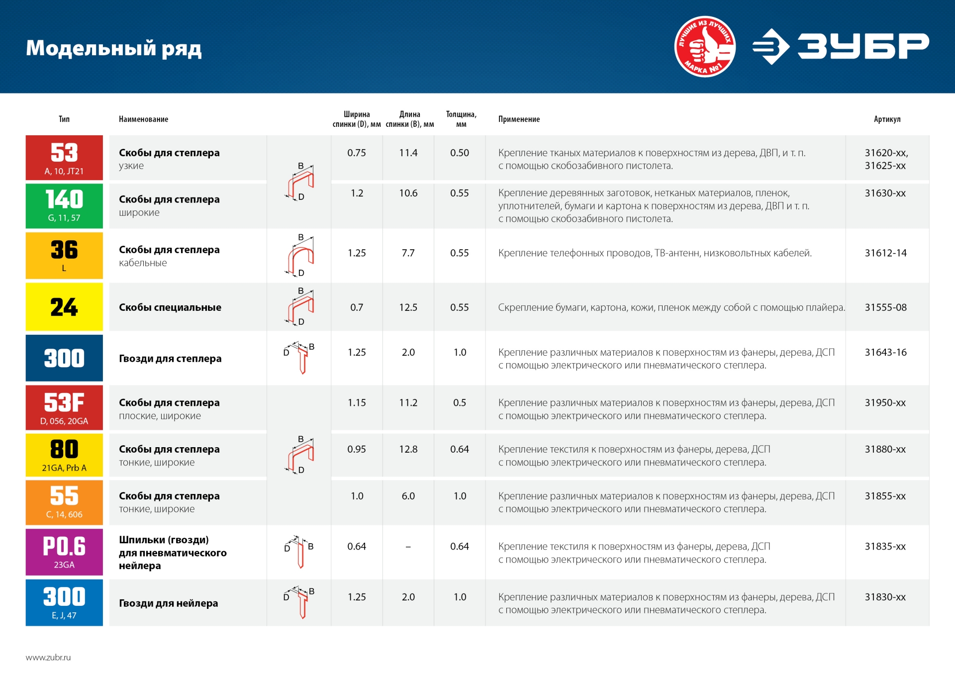 ЗУБР шпильки тип P0.6, 20 мм, калибр 23GA. 10 000 шт. Профессионал (31835-20) — фото 4