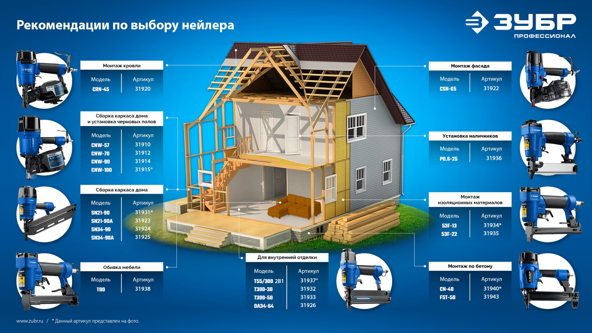 ЗУБР SN34-90, пневматический нейлер для реечных гвоздей ЗУБР SN34/D34 (50-90 мм), Профессионал (31924) — фото 16