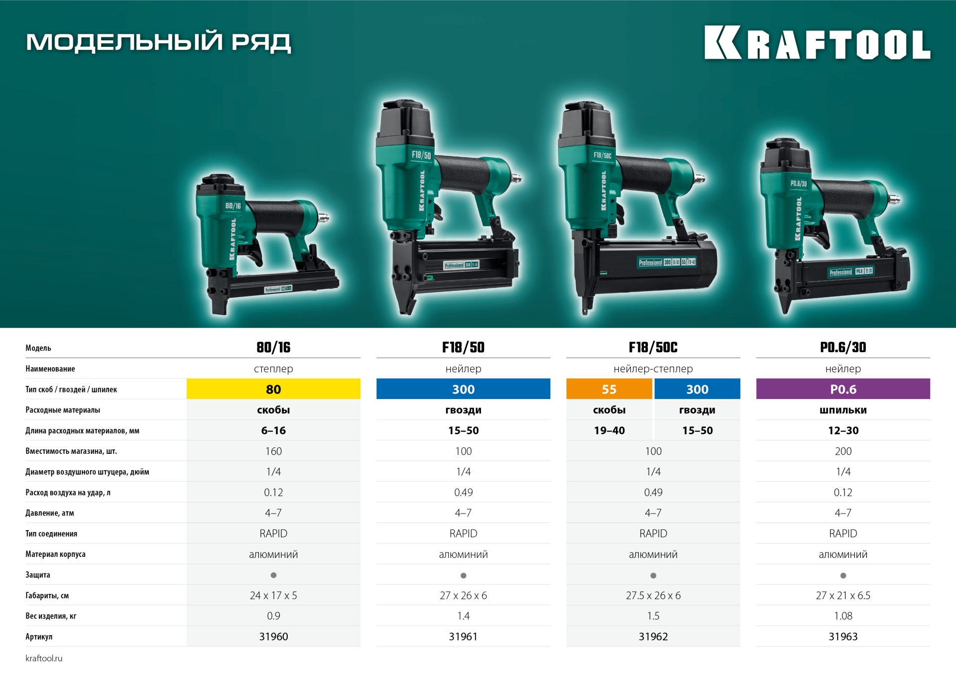 KRAFTOOL F18/50C, пневматический нейлер-степлер 18Ga 2-в-1 для скоб тип 55 и гвоздей тип 300, (31962) — фото 12